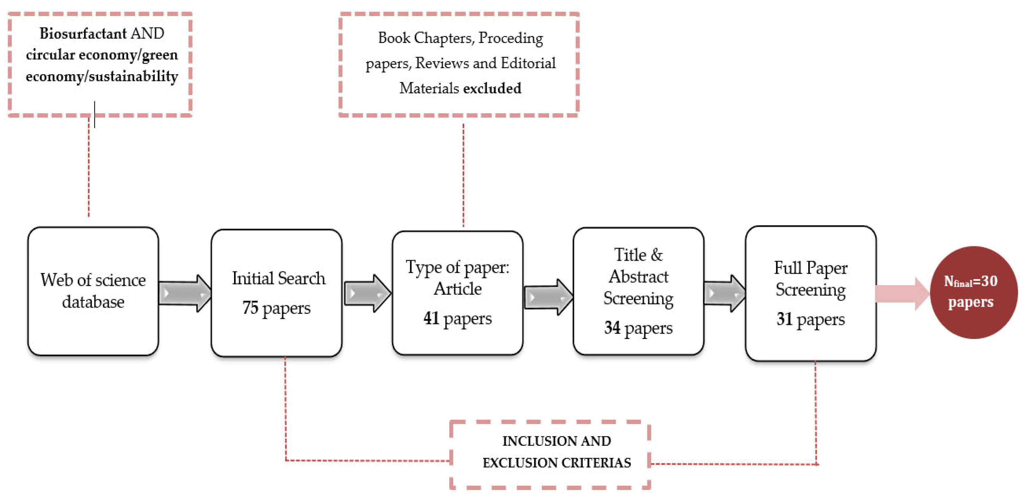 Processes 10 02647 g002