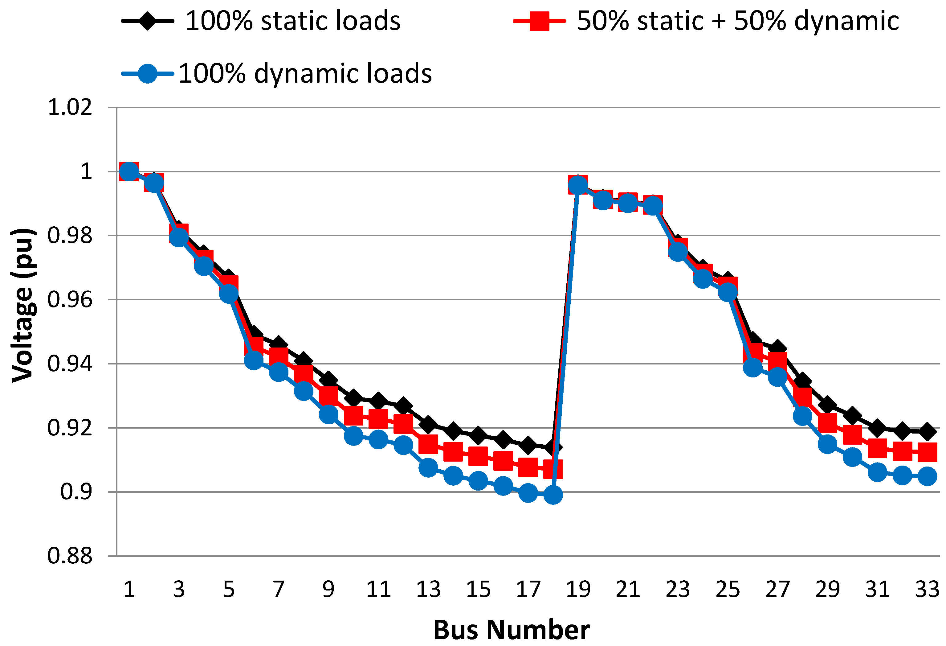 Processes 10 02713 g005