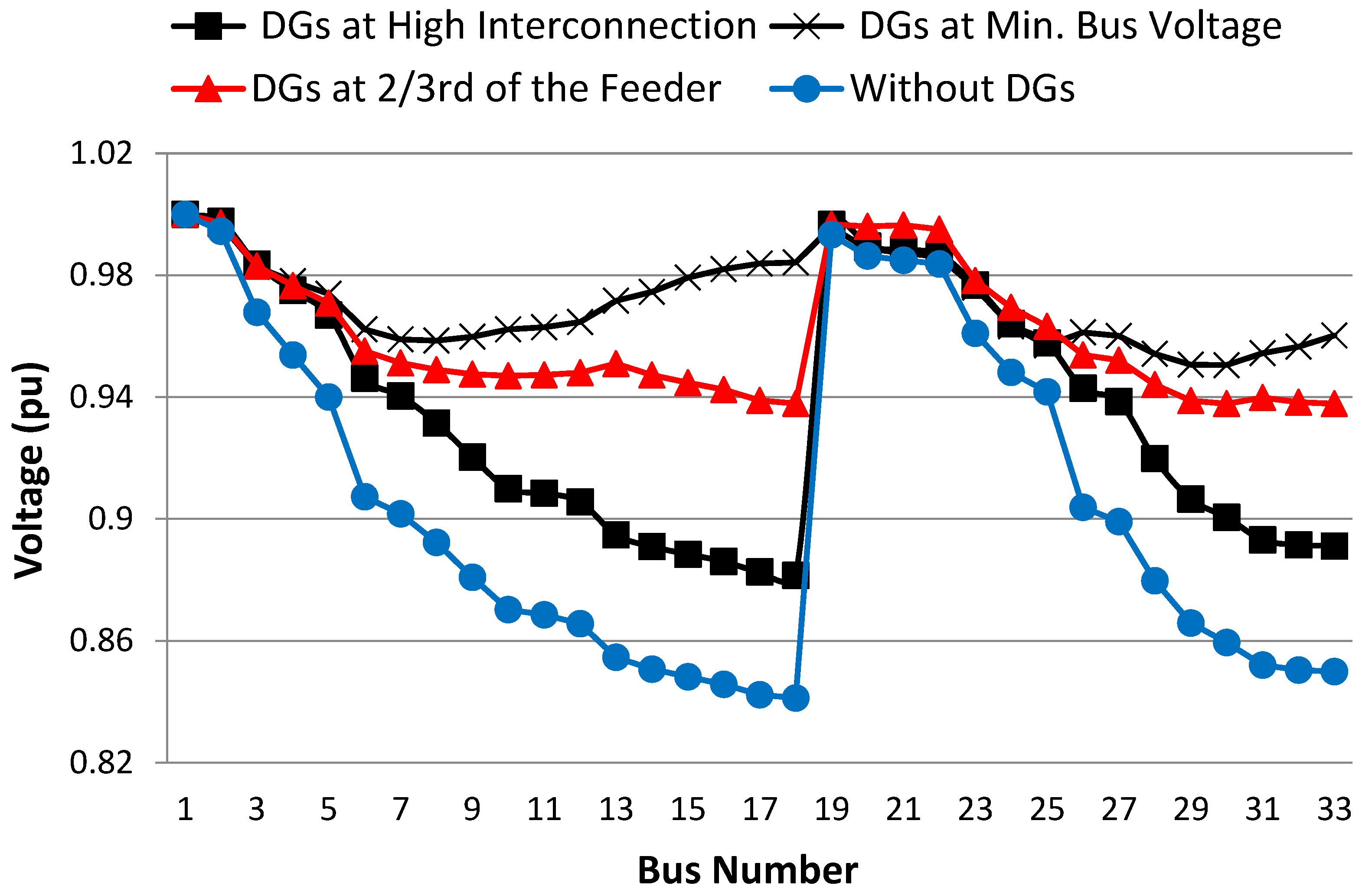 Processes 10 02713 g010