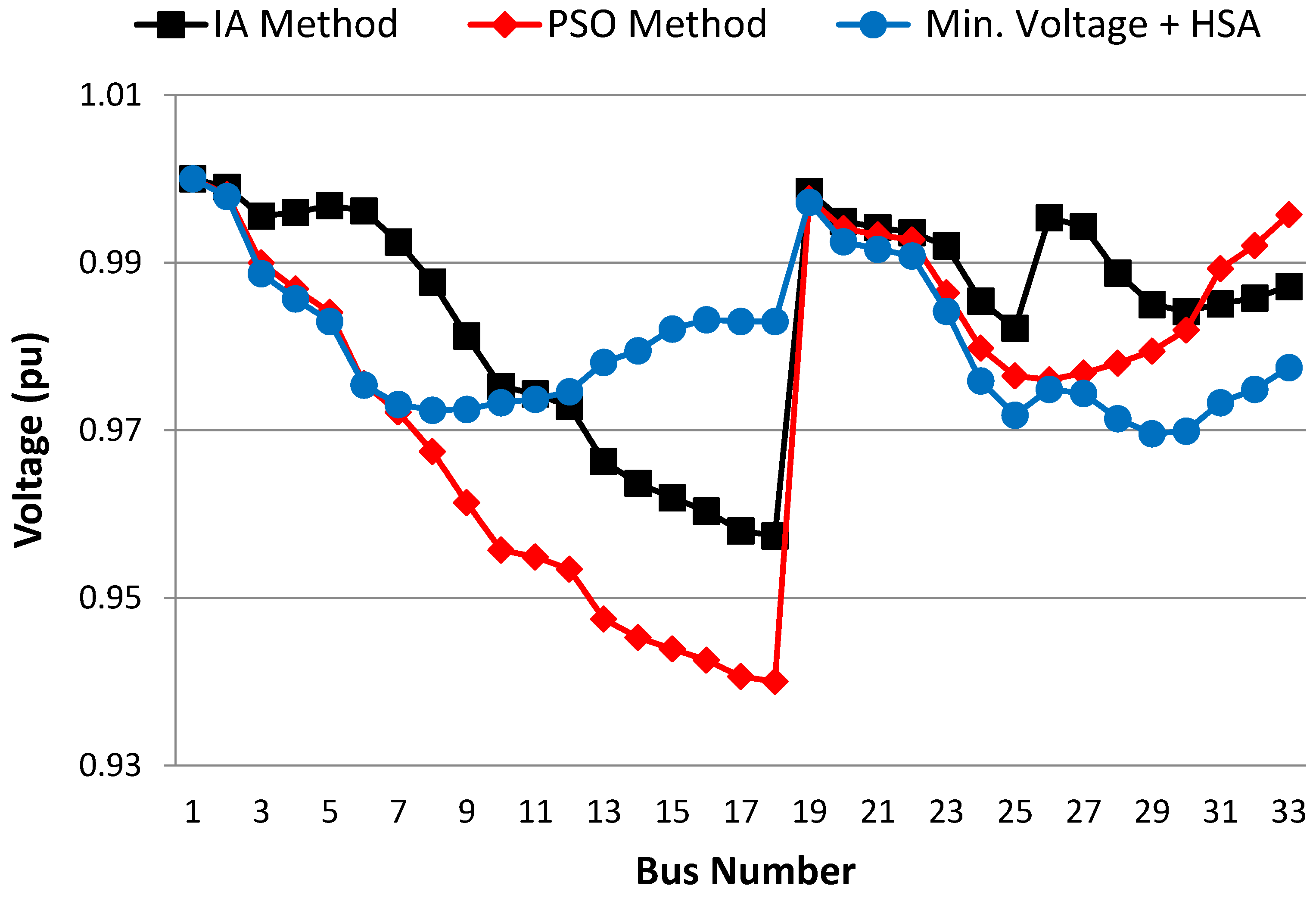 Processes 10 02713 g013