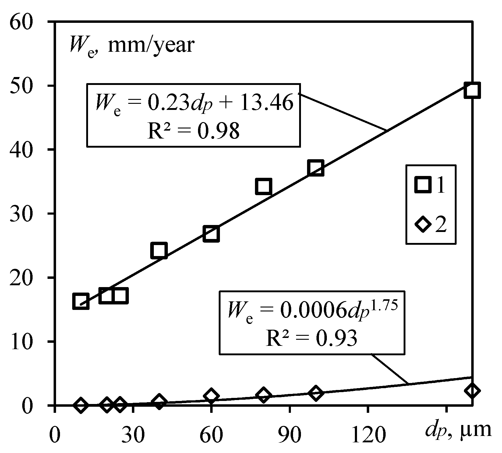 Processes 11 00156 g009