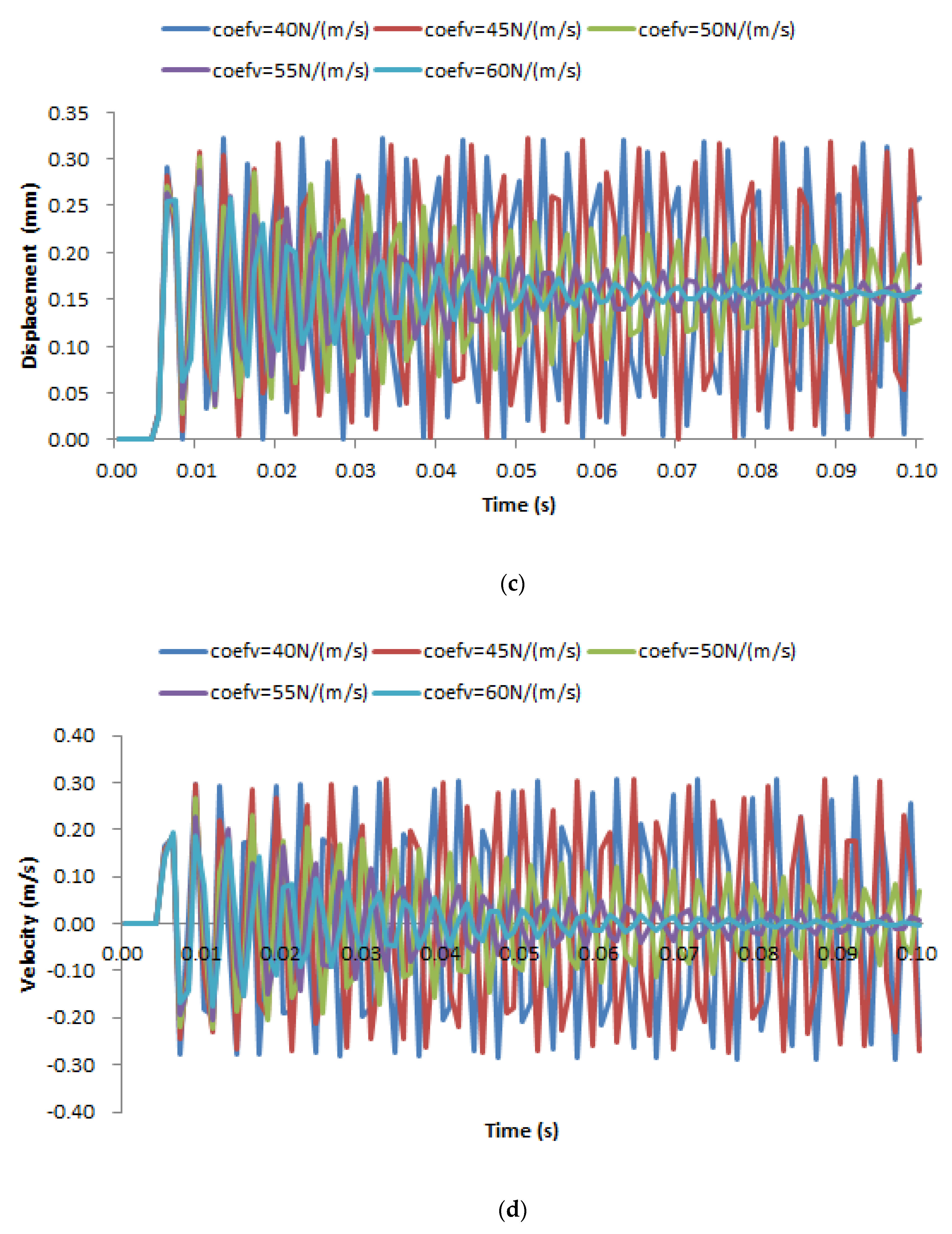Processes 11 00397 g011b