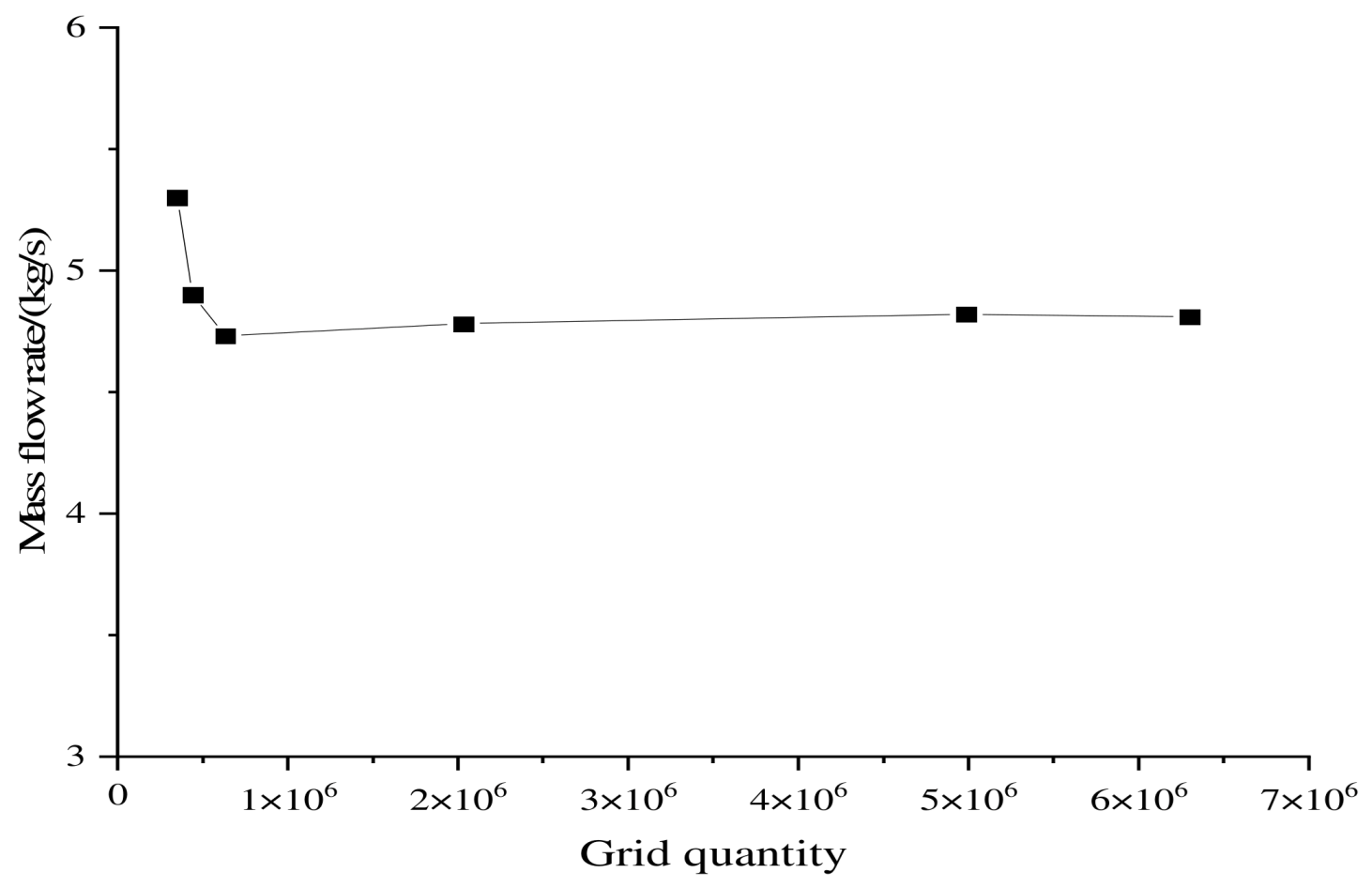 Processes 11 00743 g005