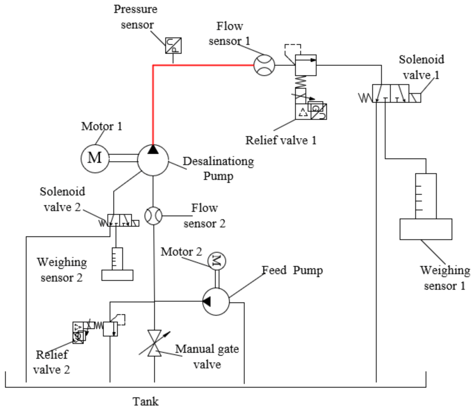 Processes 11 00743 g014