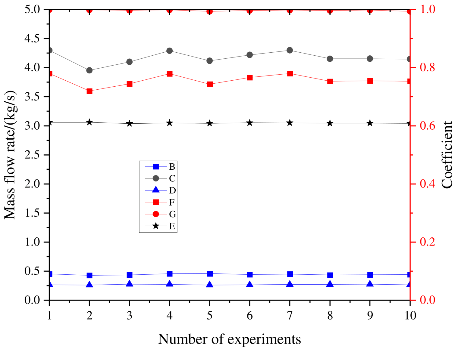Processes 11 00743 g015