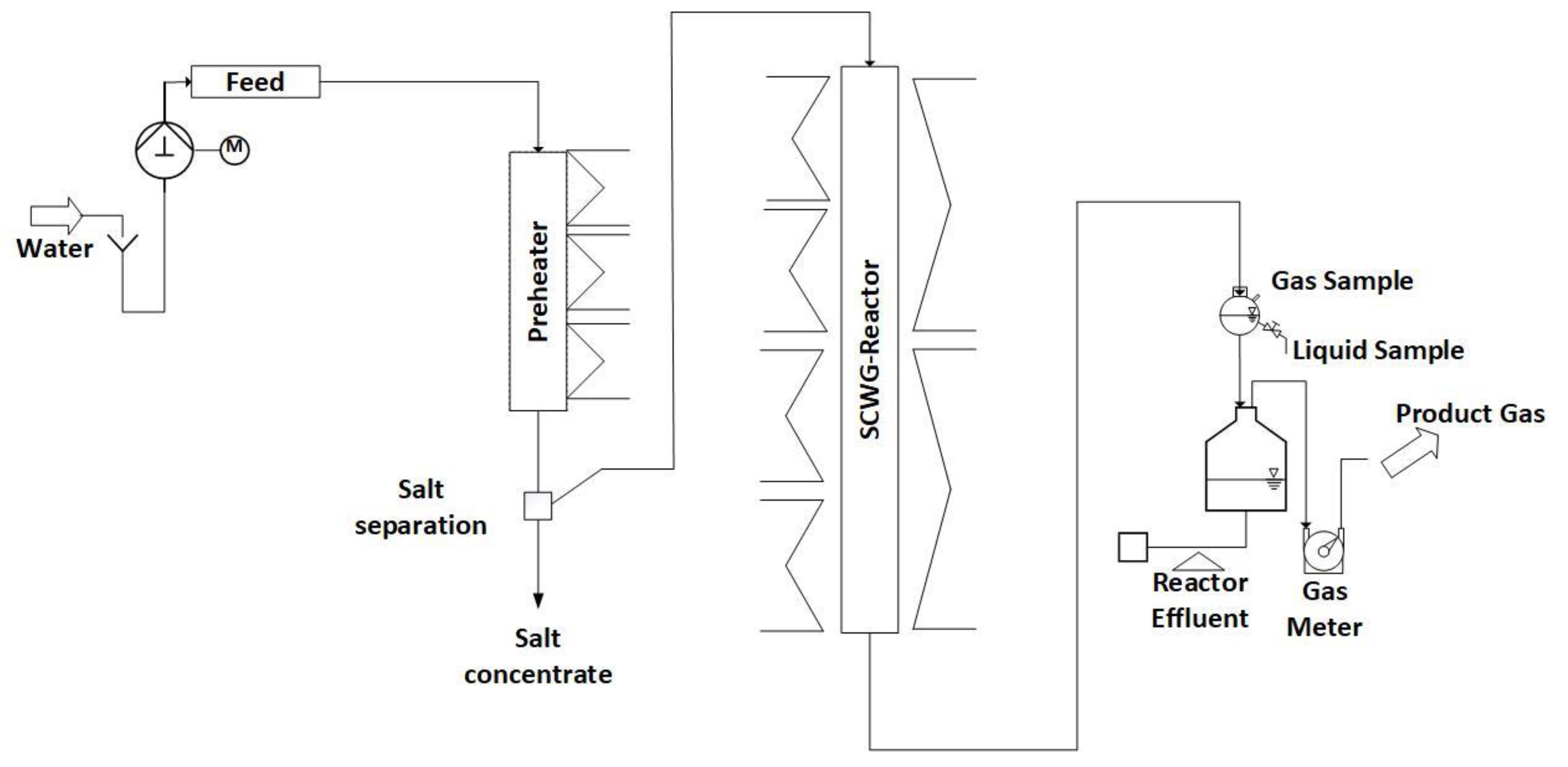 Processes 11 00797 g003