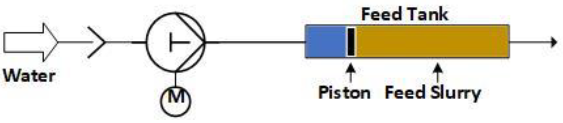 Processes 11 00797 g004