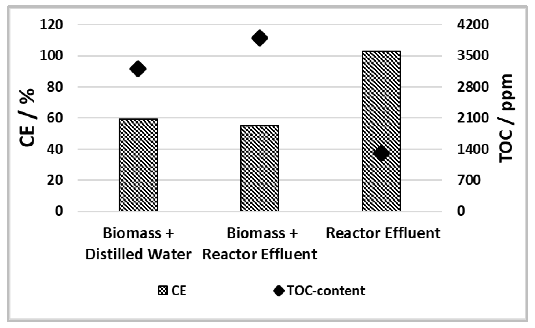 Processes 11 00797 g006