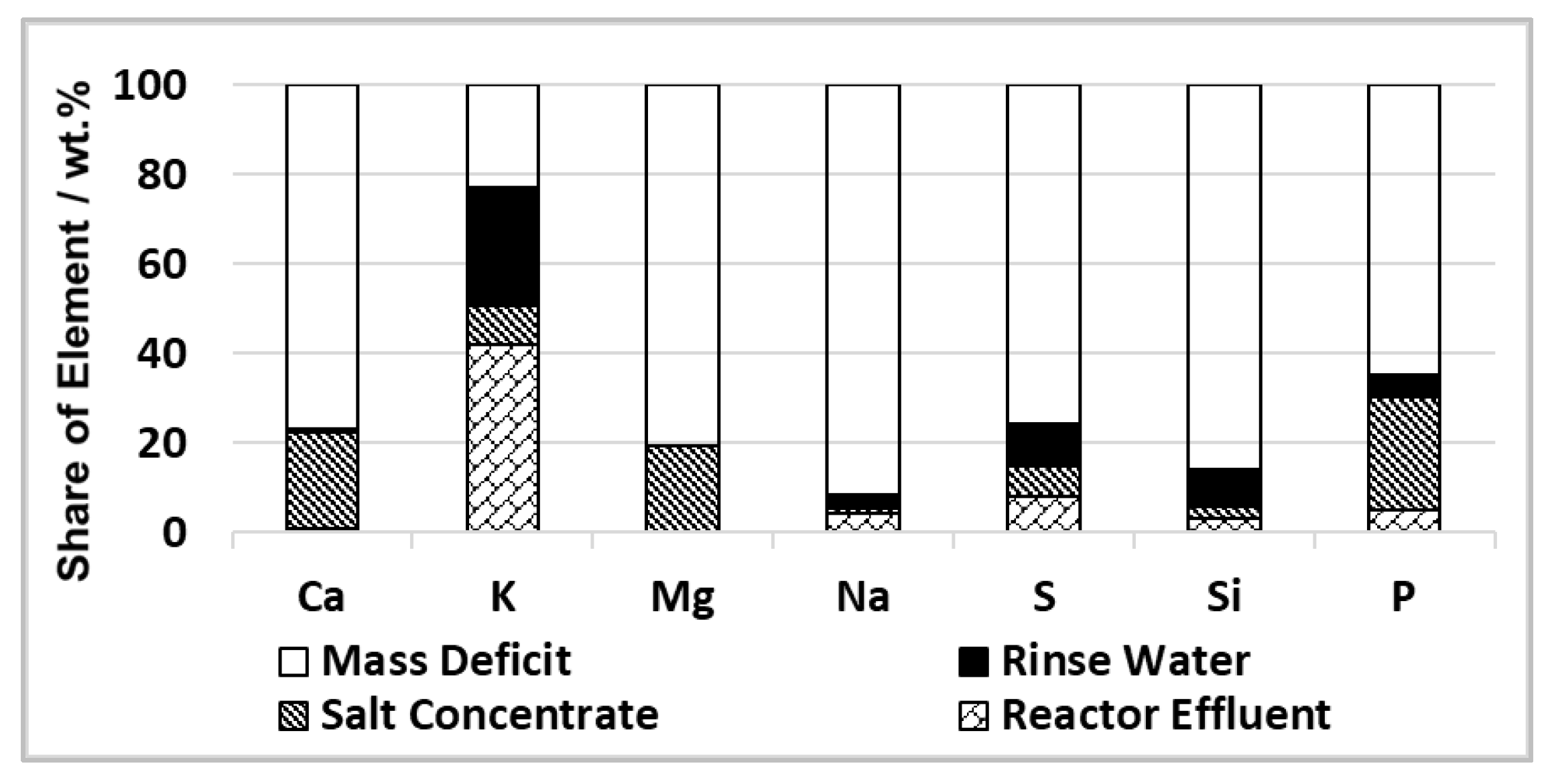Processes 11 00797 g011