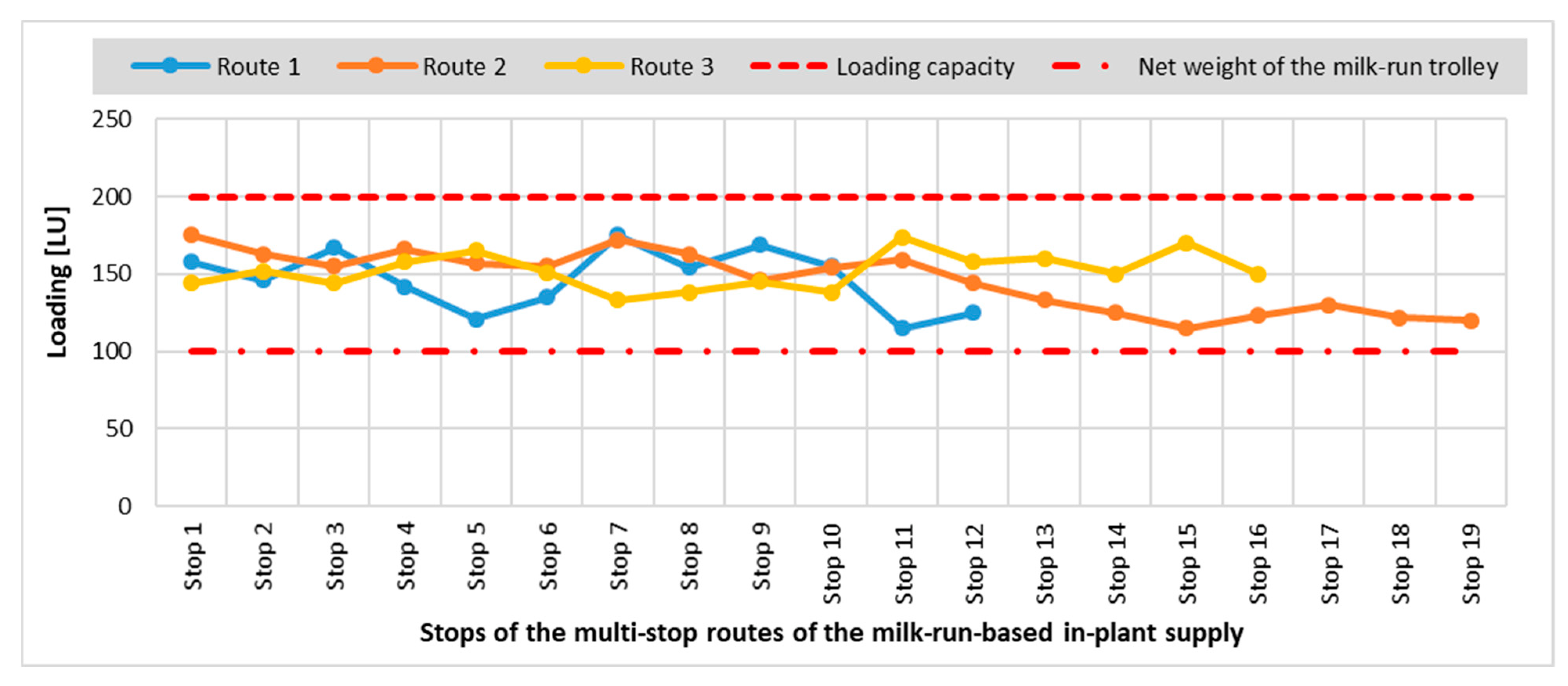 Processes 11 00799 g006