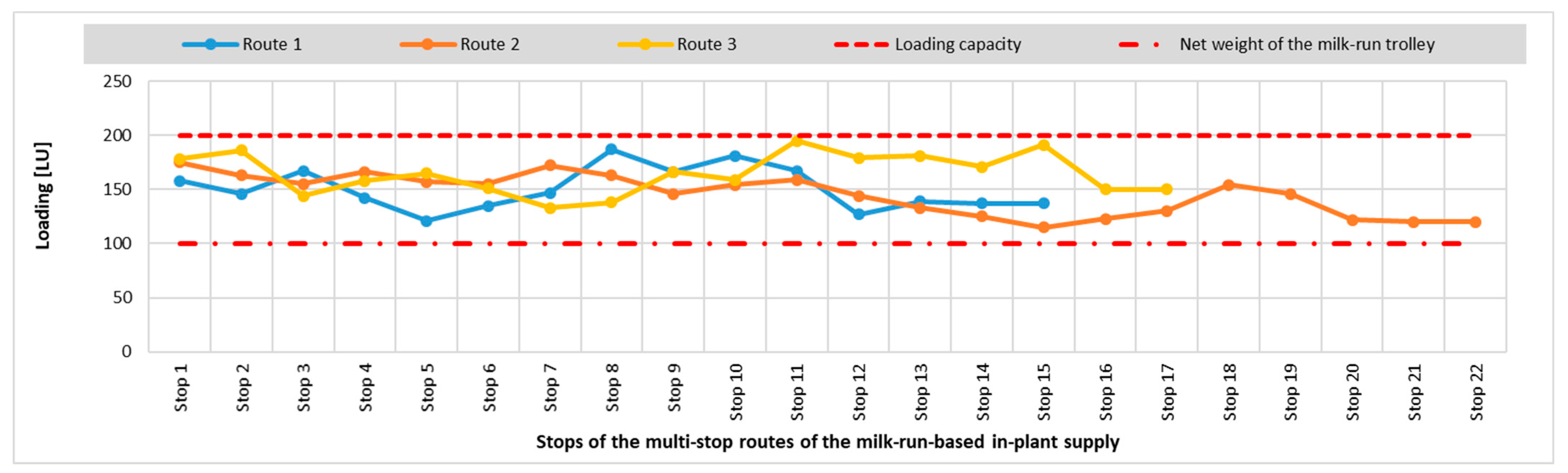 Processes 11 00799 g014