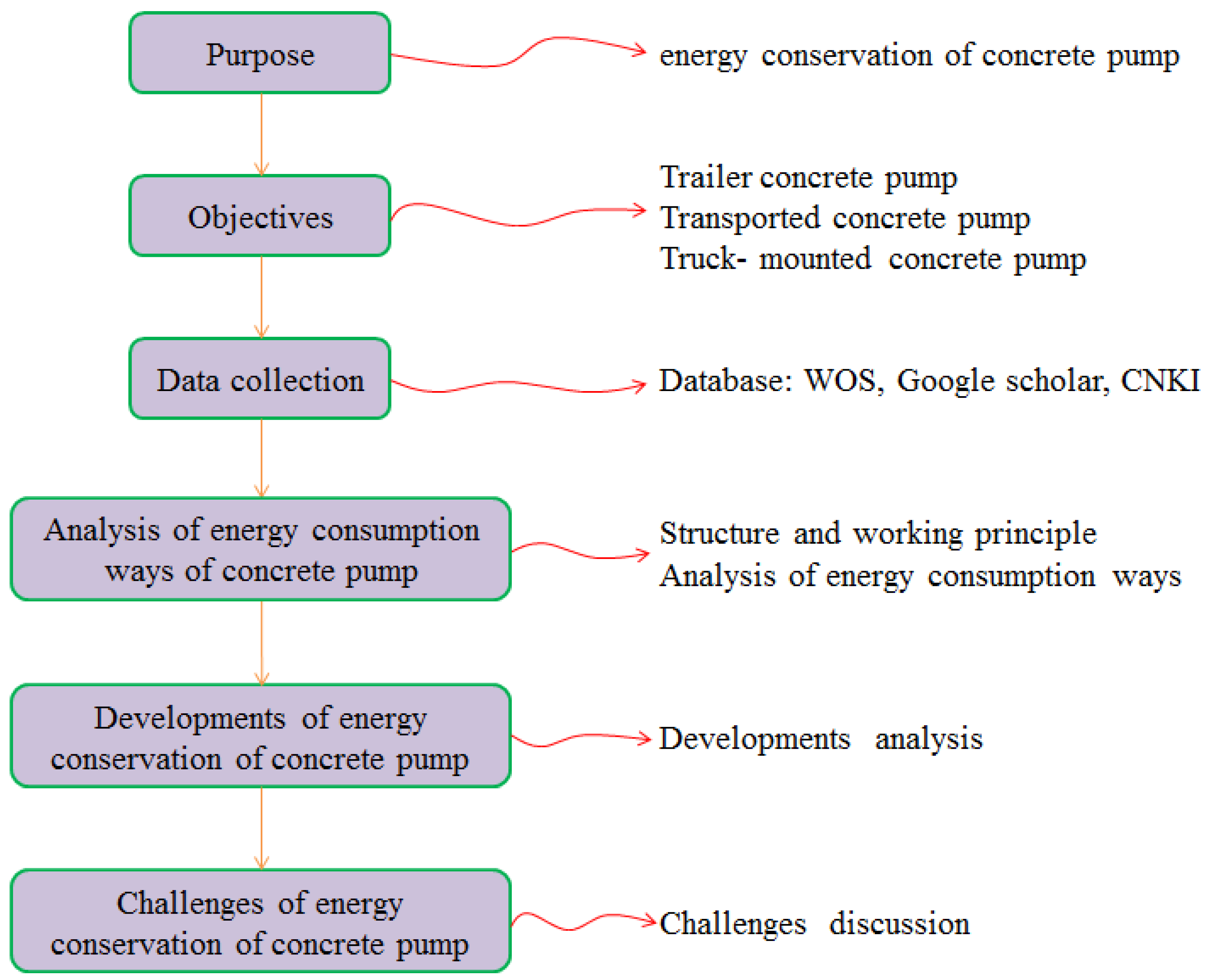 Processes 11 00842 g001 Processes 11 00842 g001