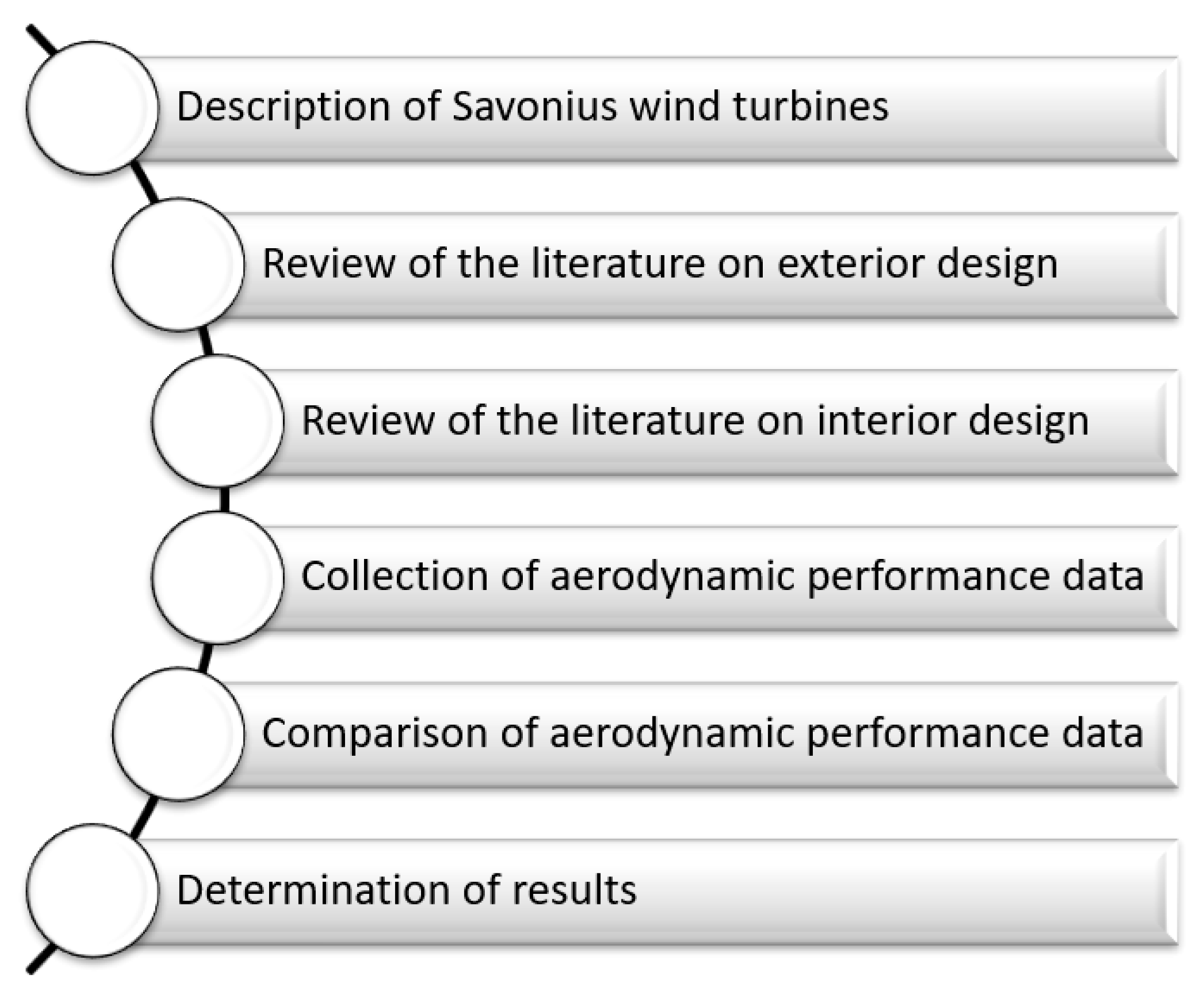Processes 11 01473 g003