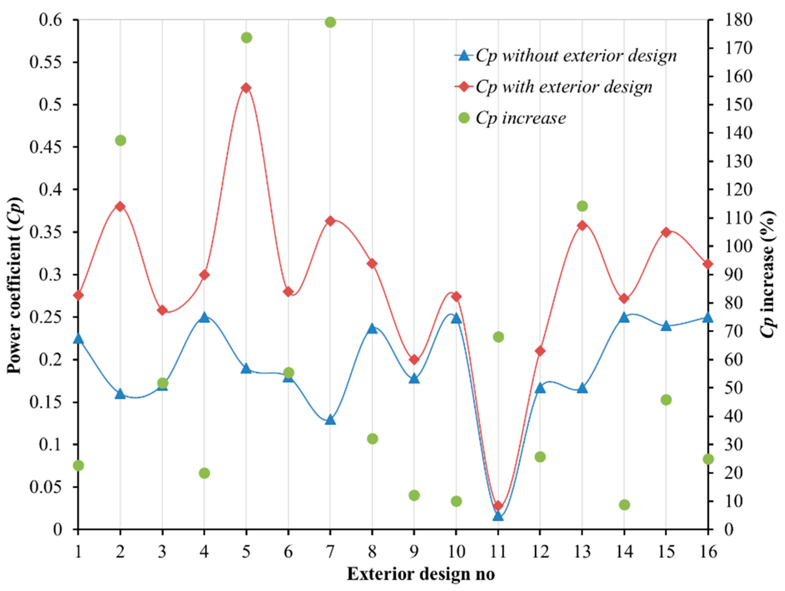 Processes 11 01473 g007