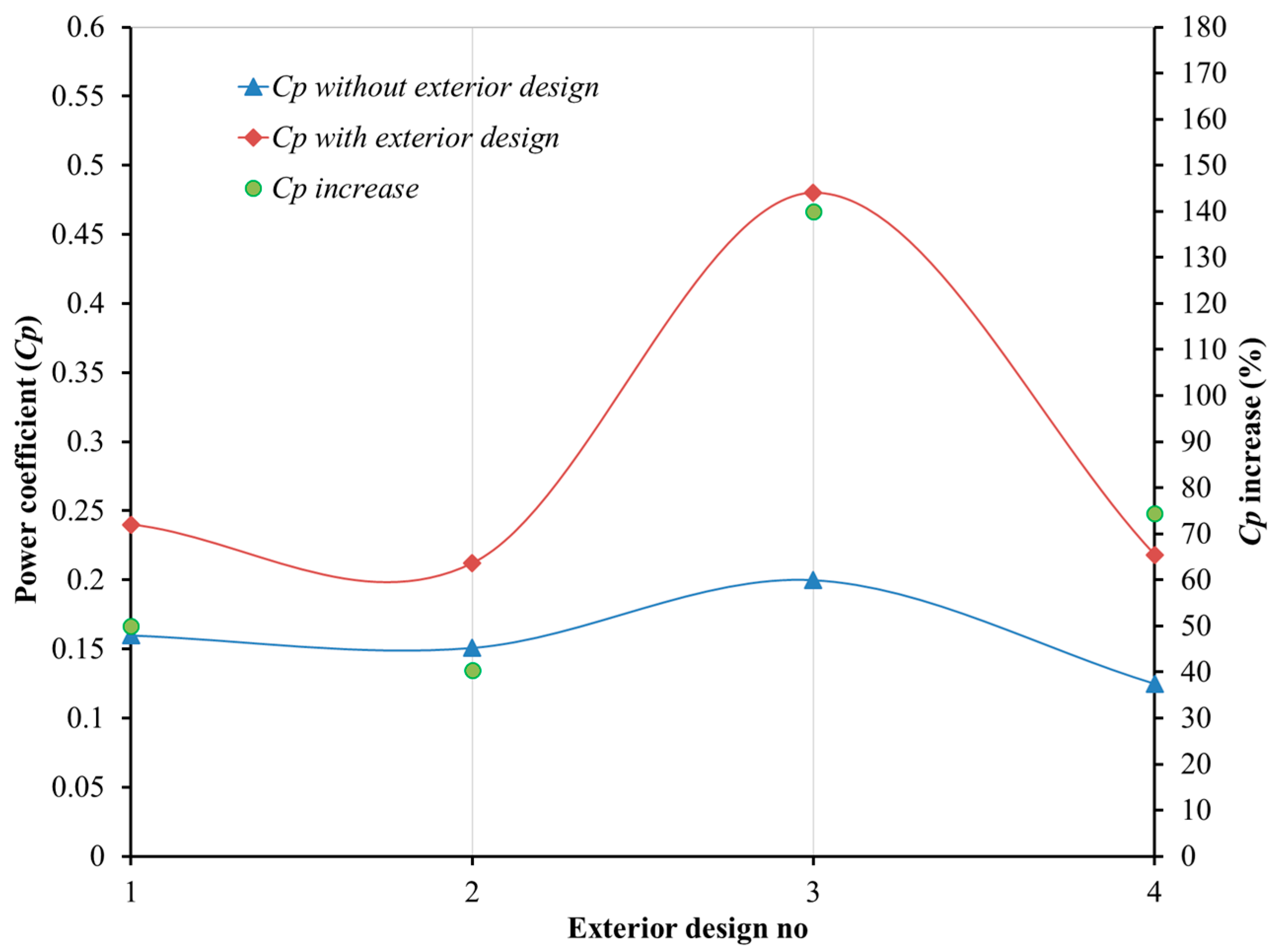 Processes 11 01473 g008