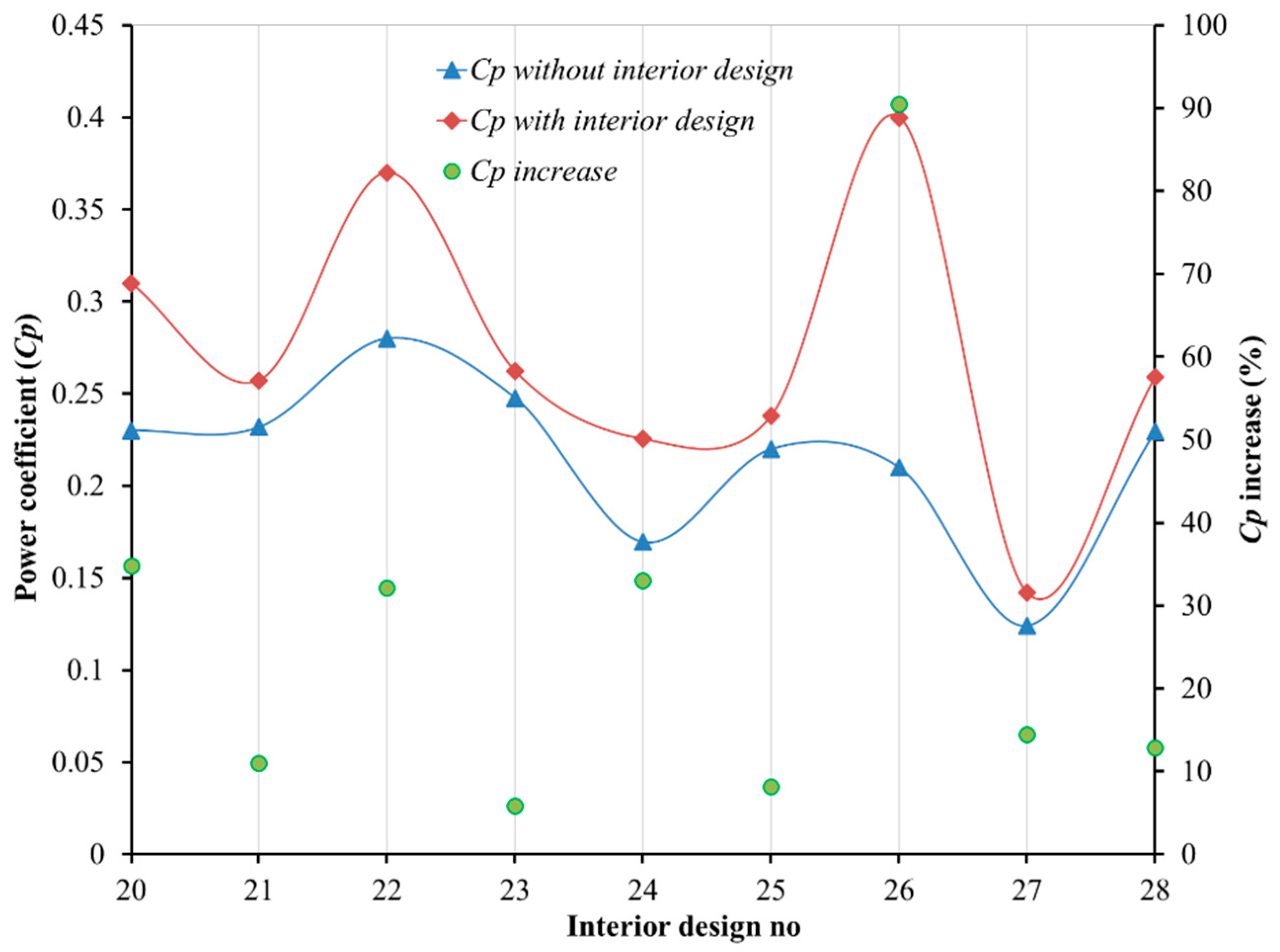 Processes 11 01473 g011