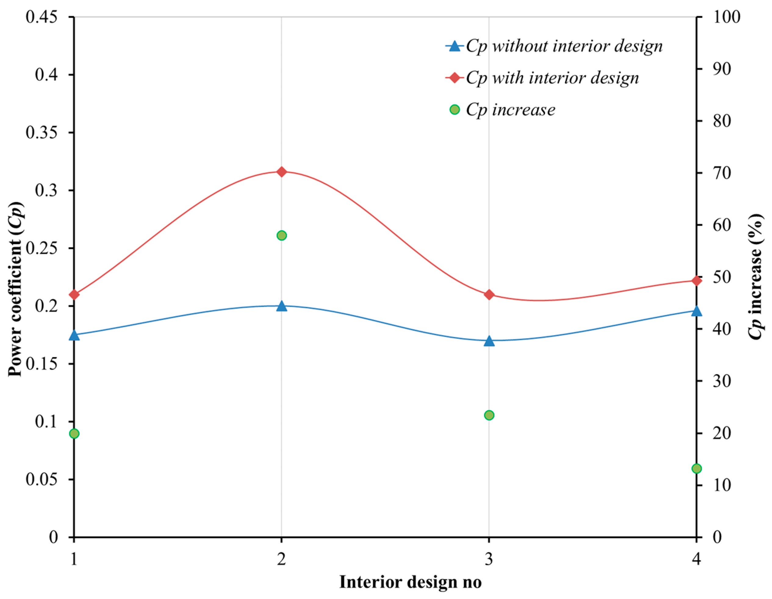 Processes 11 01473 g012