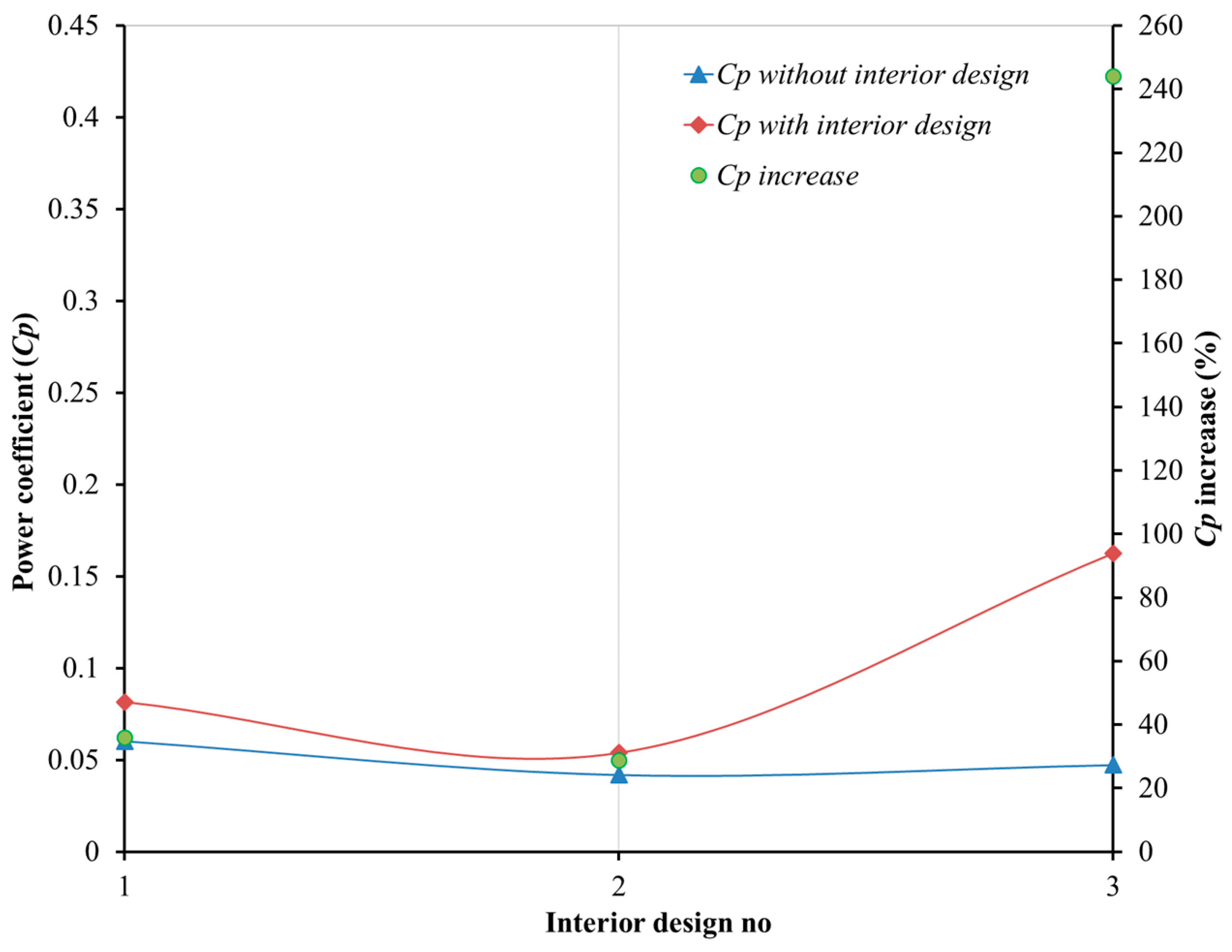 Processes 11 01473 g013