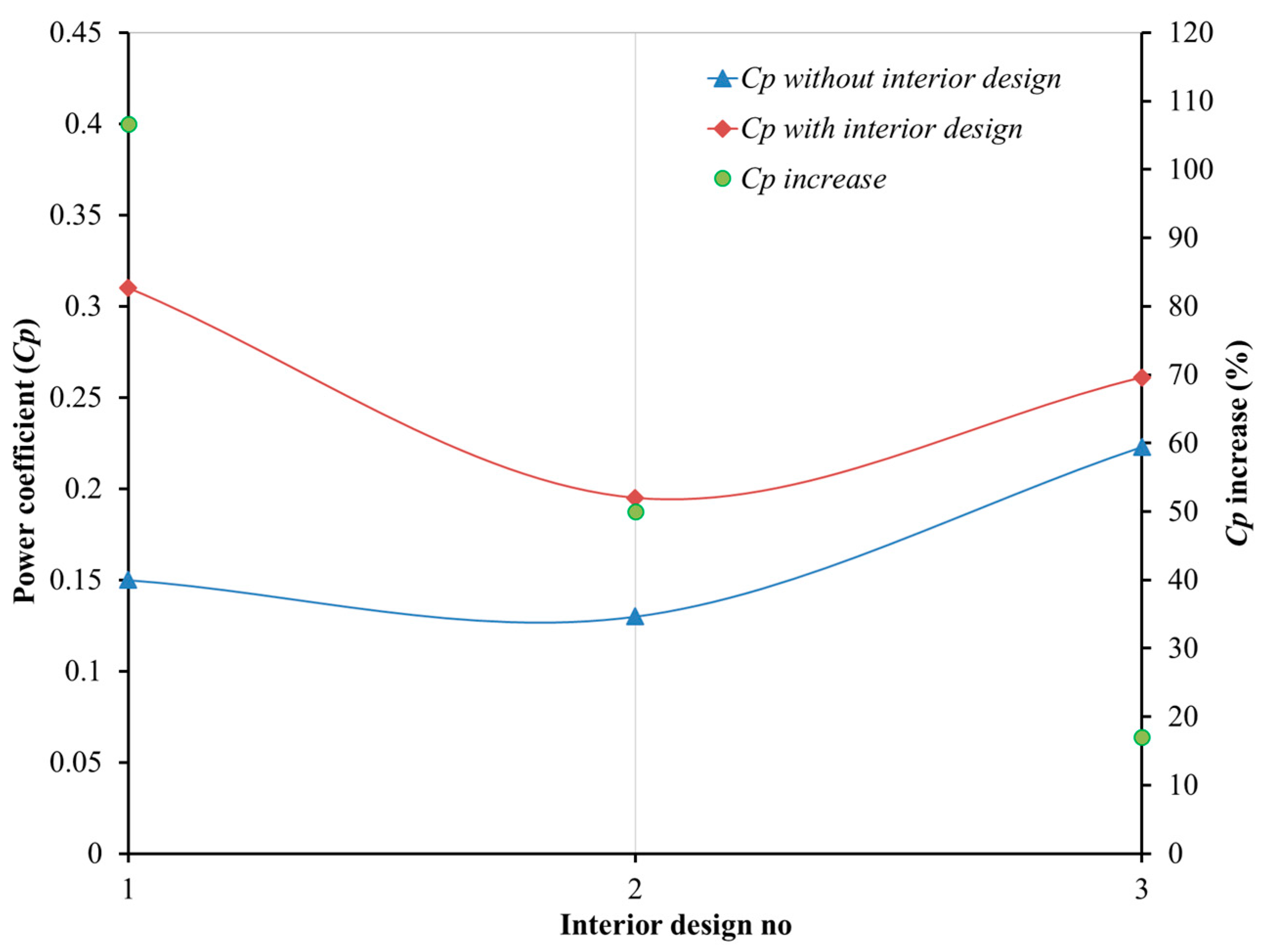 Processes 11 01473 g014