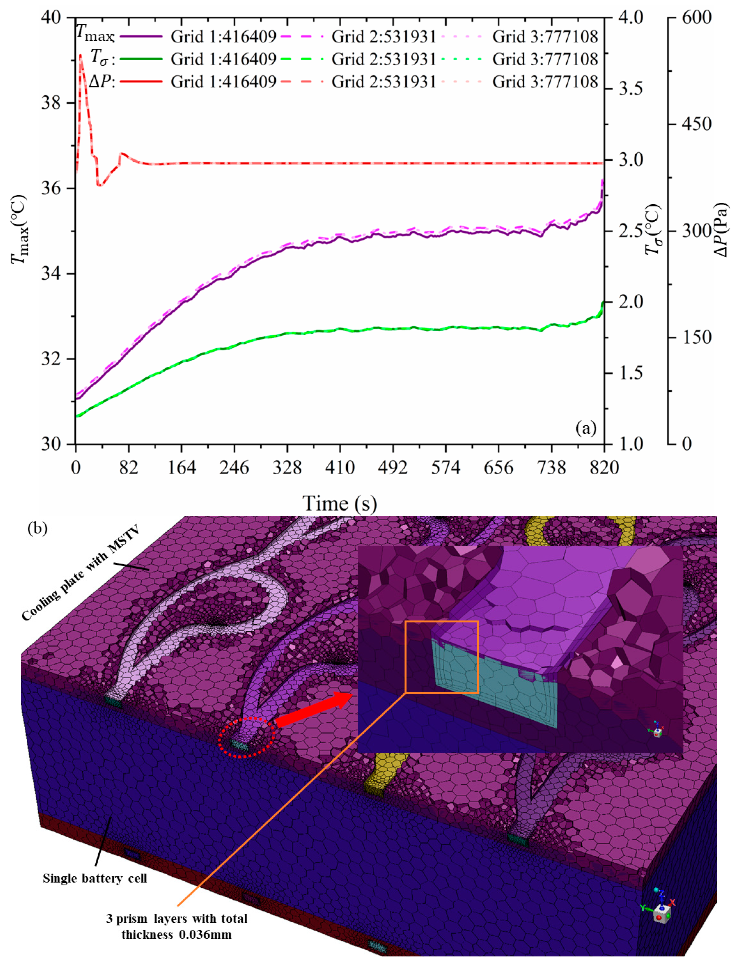 Processes 11 01618 g005