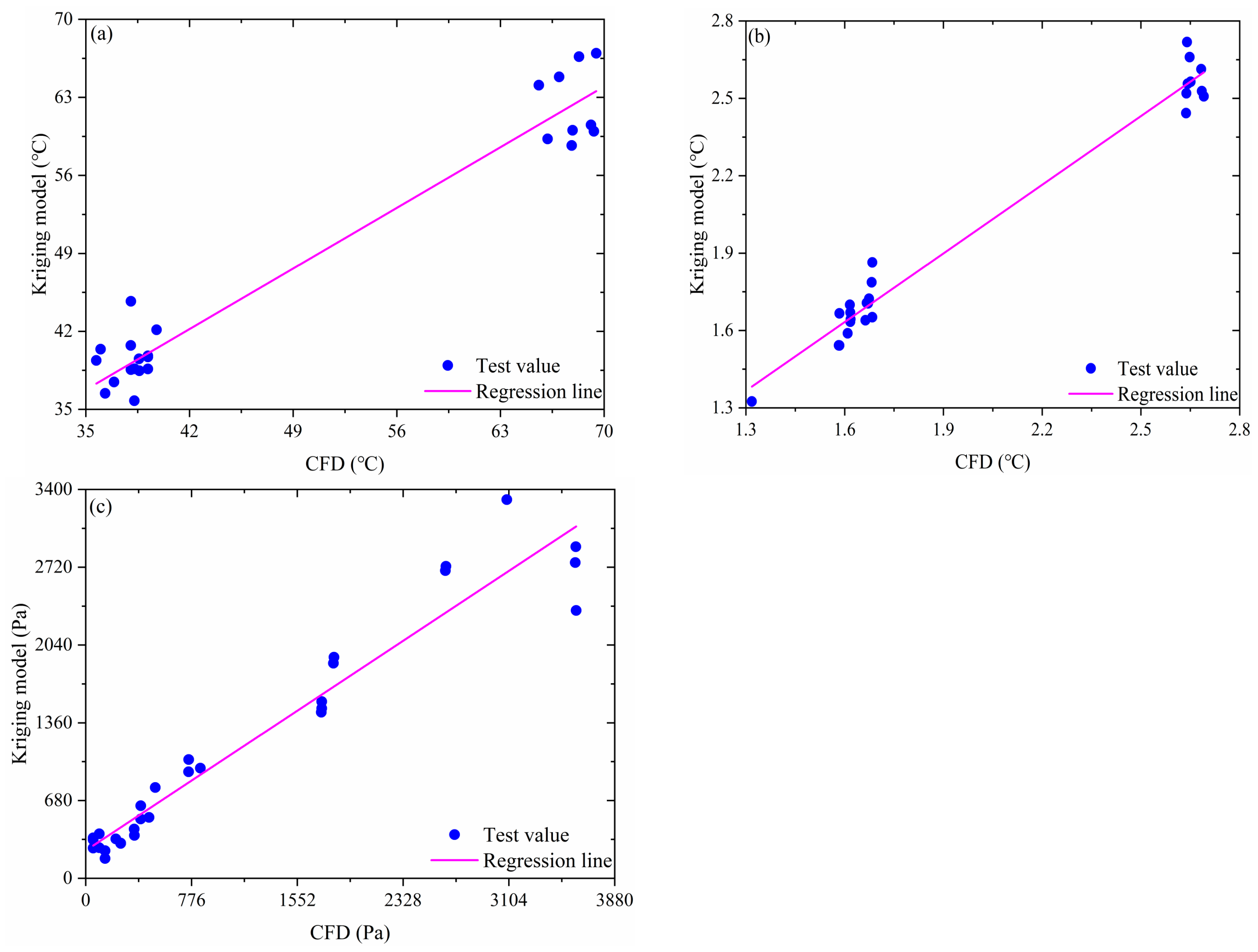 Processes 11 01618 g012