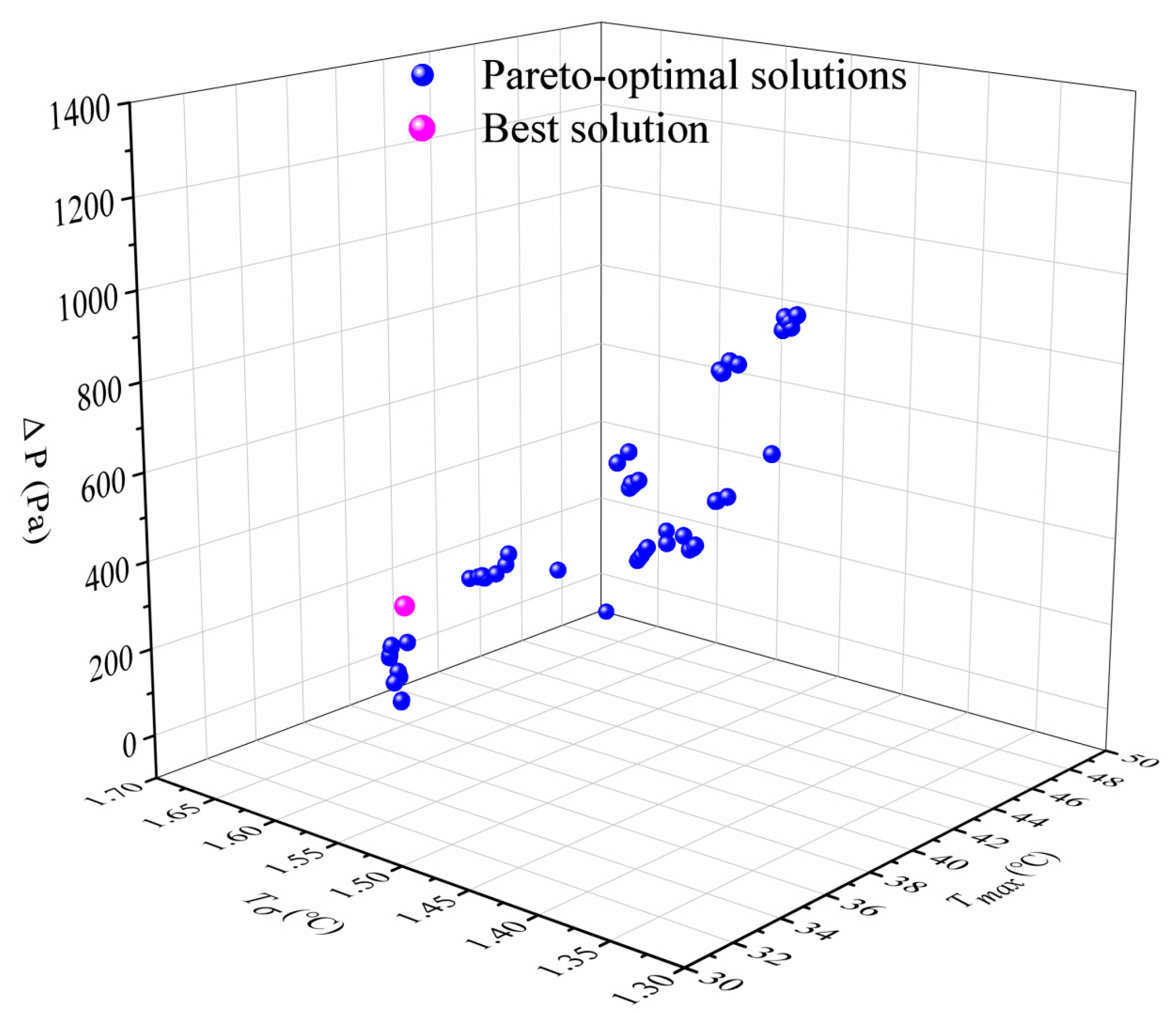 Processes 11 01618 g014