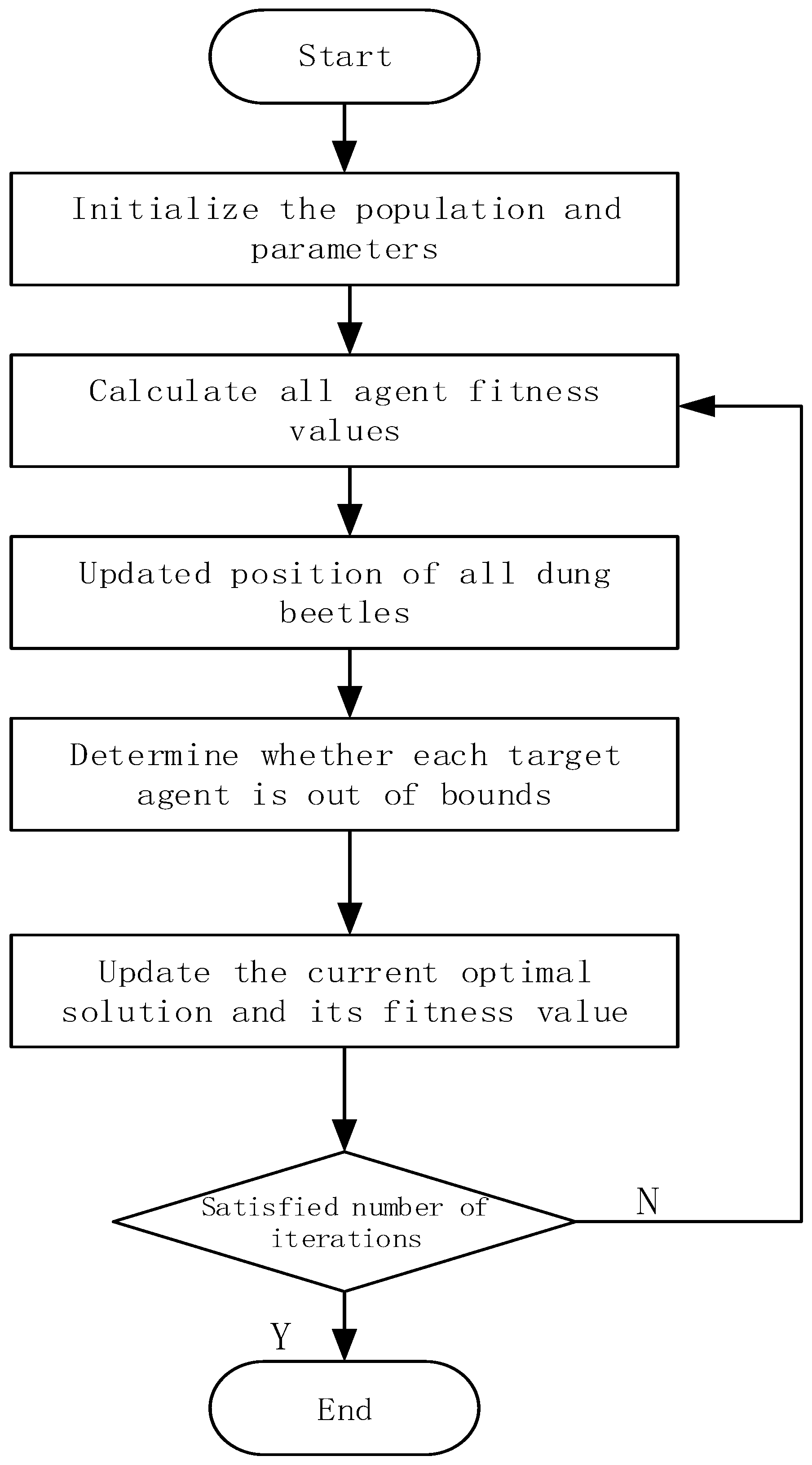 Processes 11 01960 g003