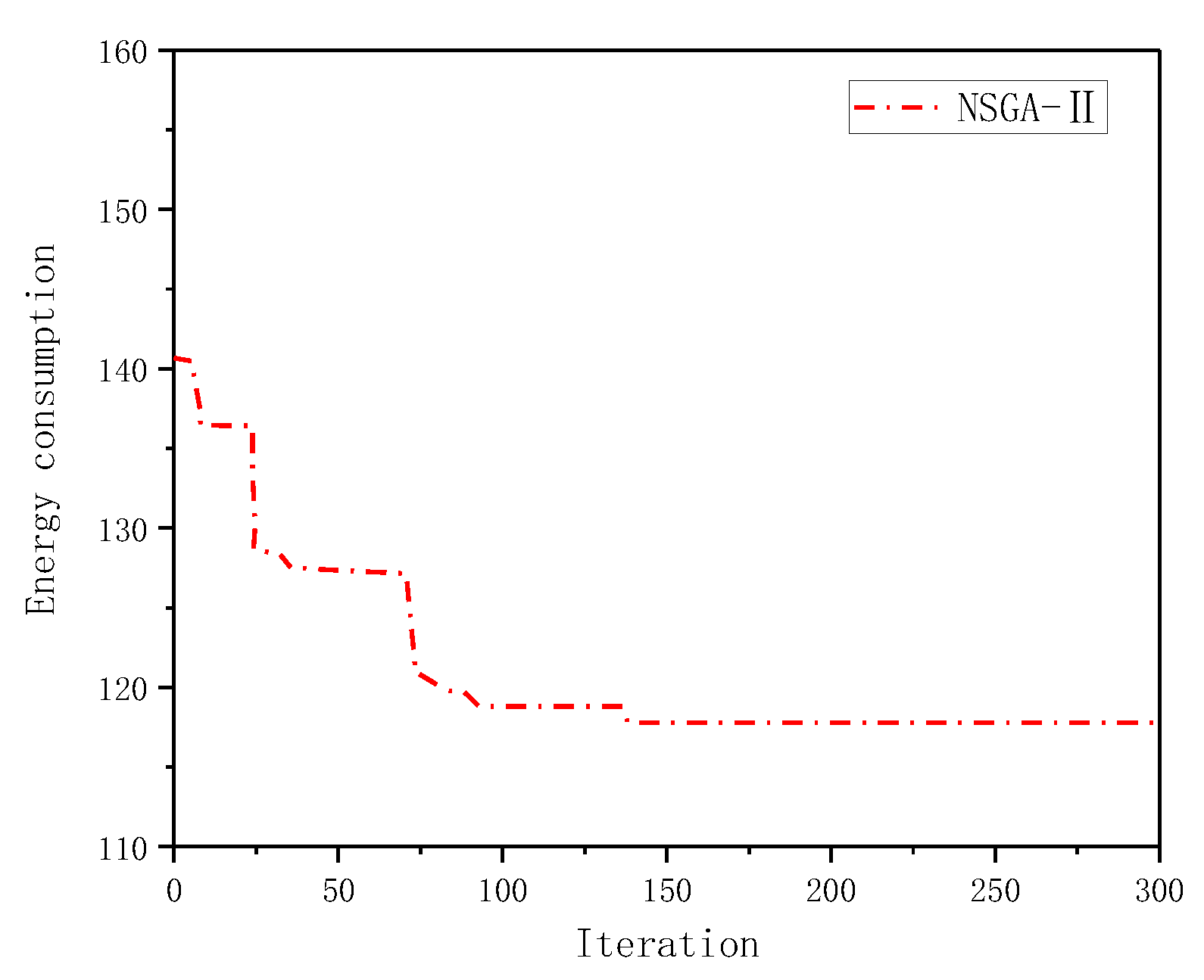 Processes 11 01960 g005