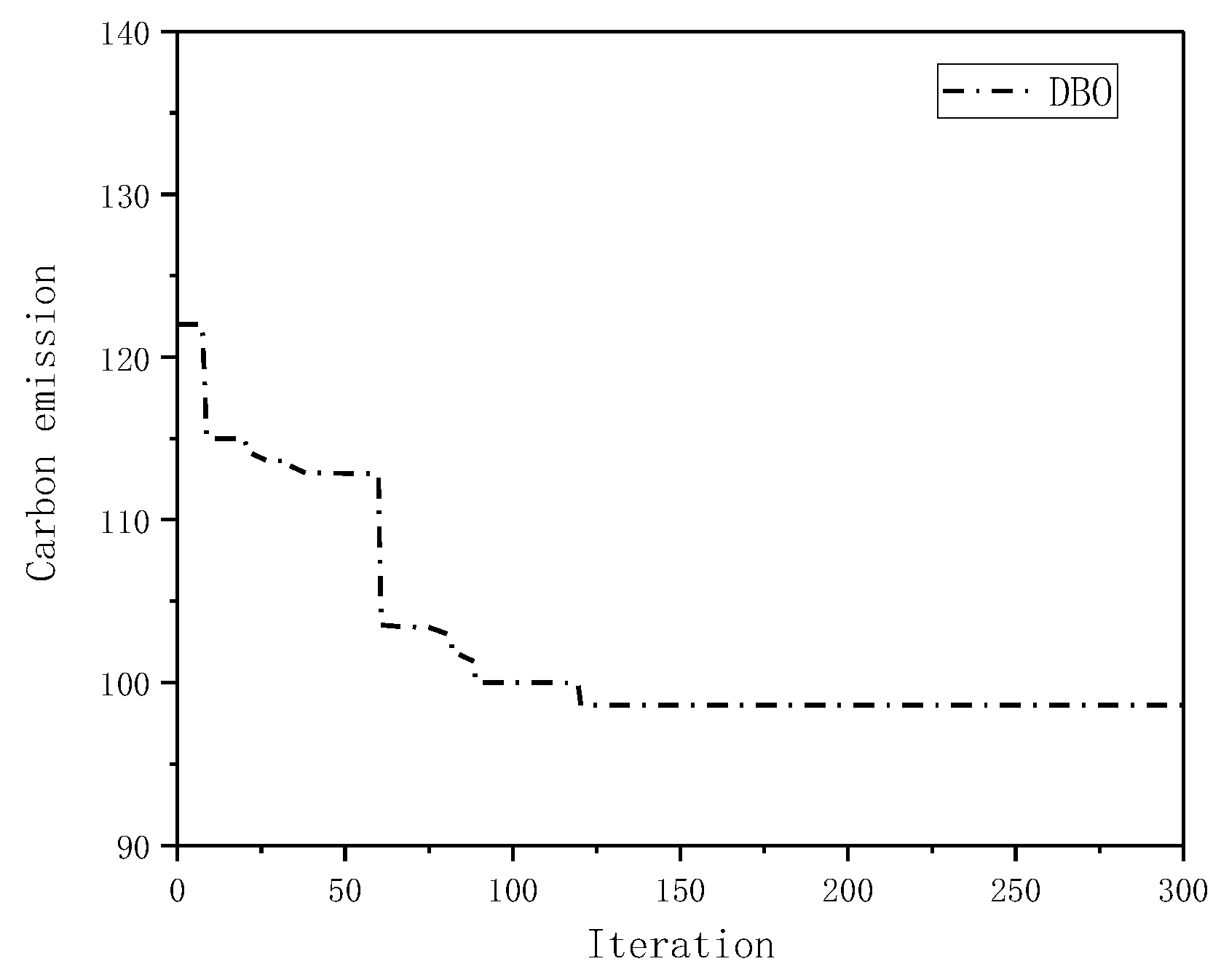 Processes 11 01960 g007