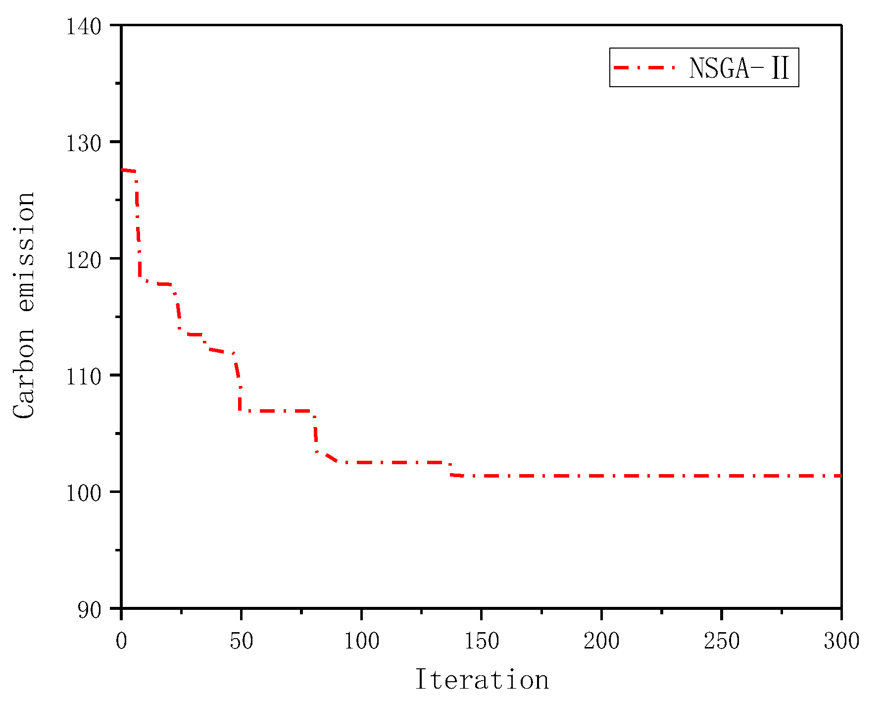 Processes 11 01960 g008