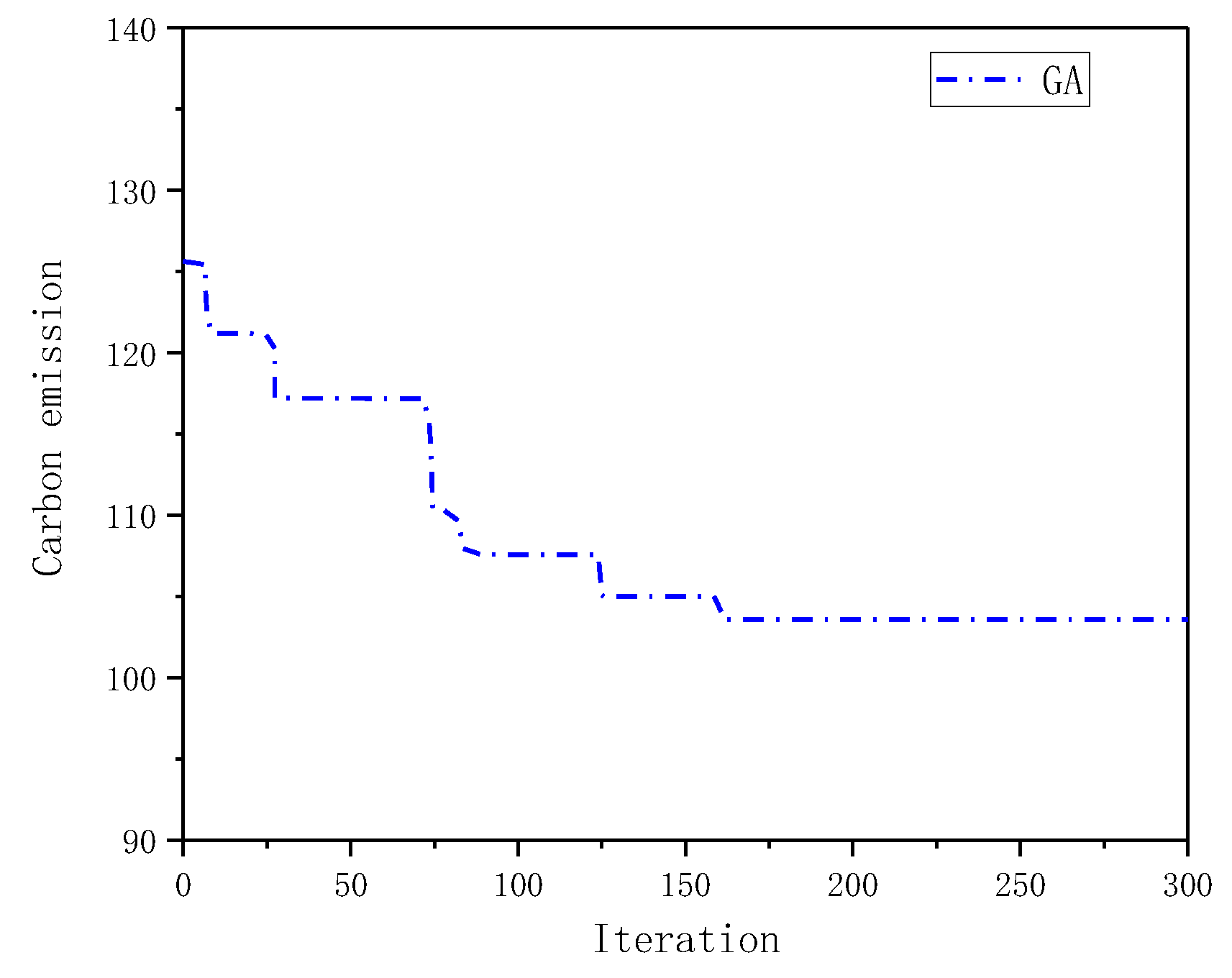 Processes 11 01960 g009