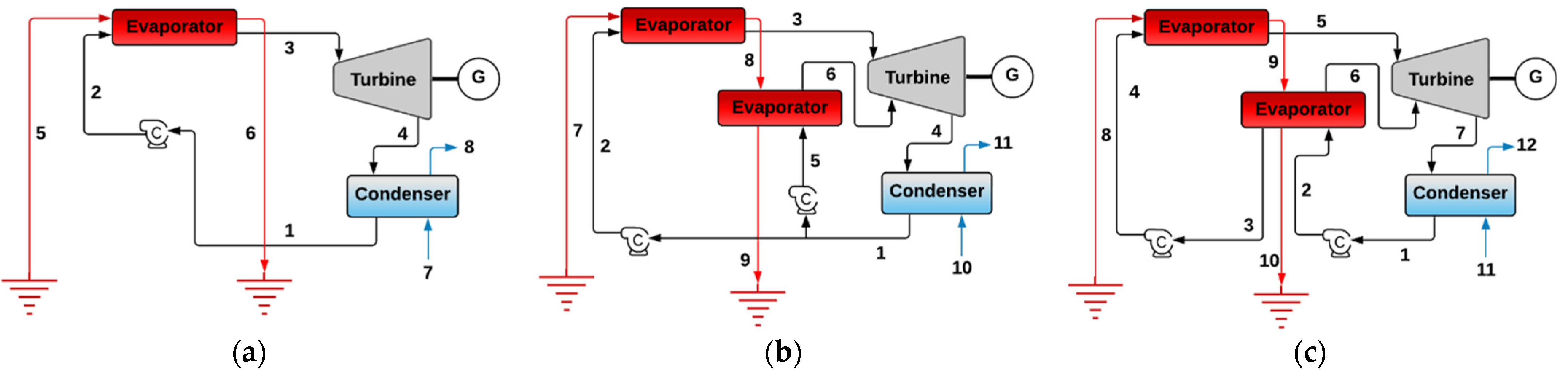 Processes 11 01982 g013