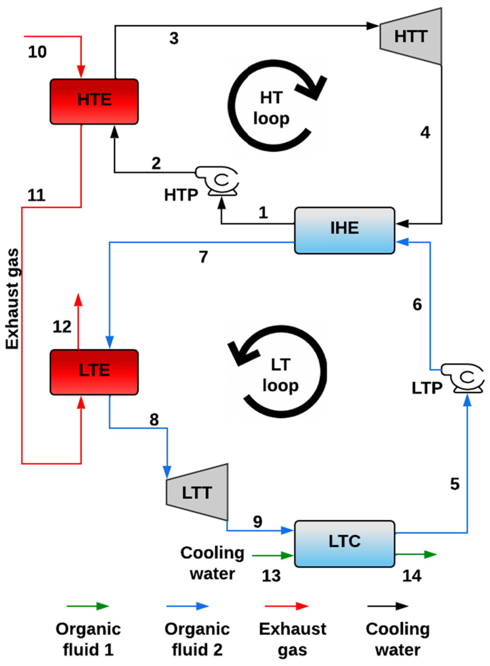 Processes 11 01982 g014
