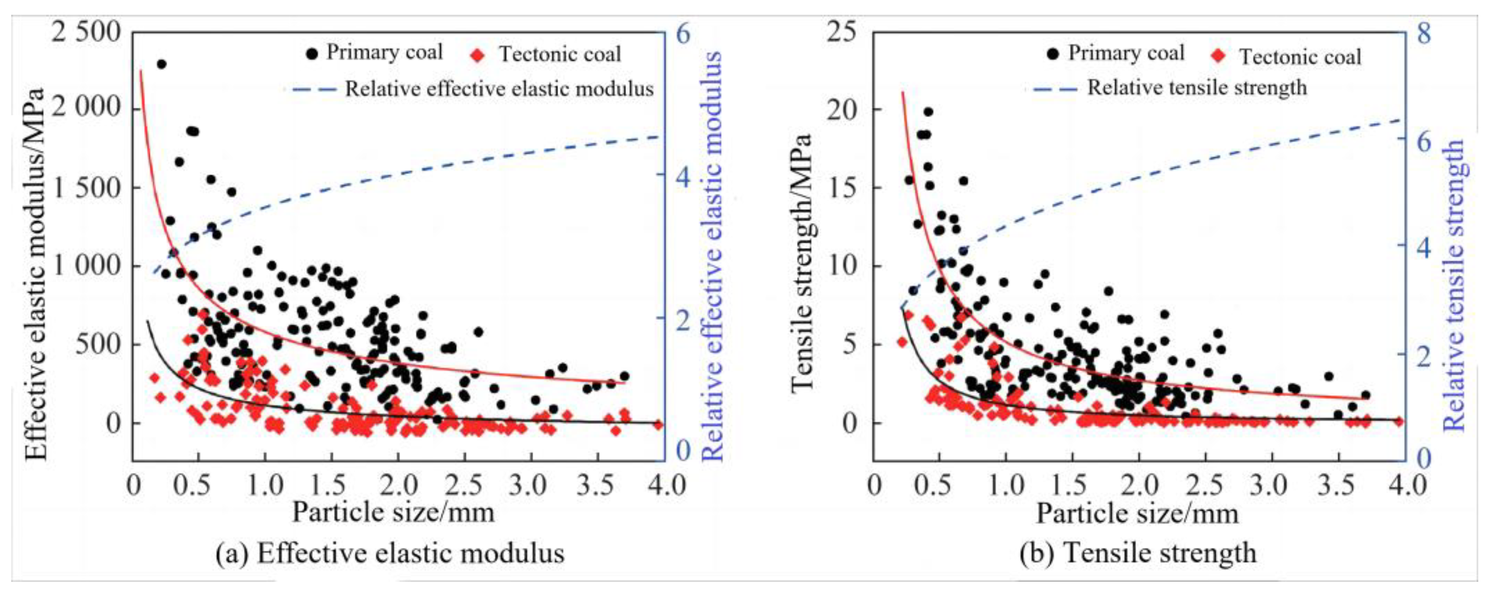 Processes 11 02372 g003