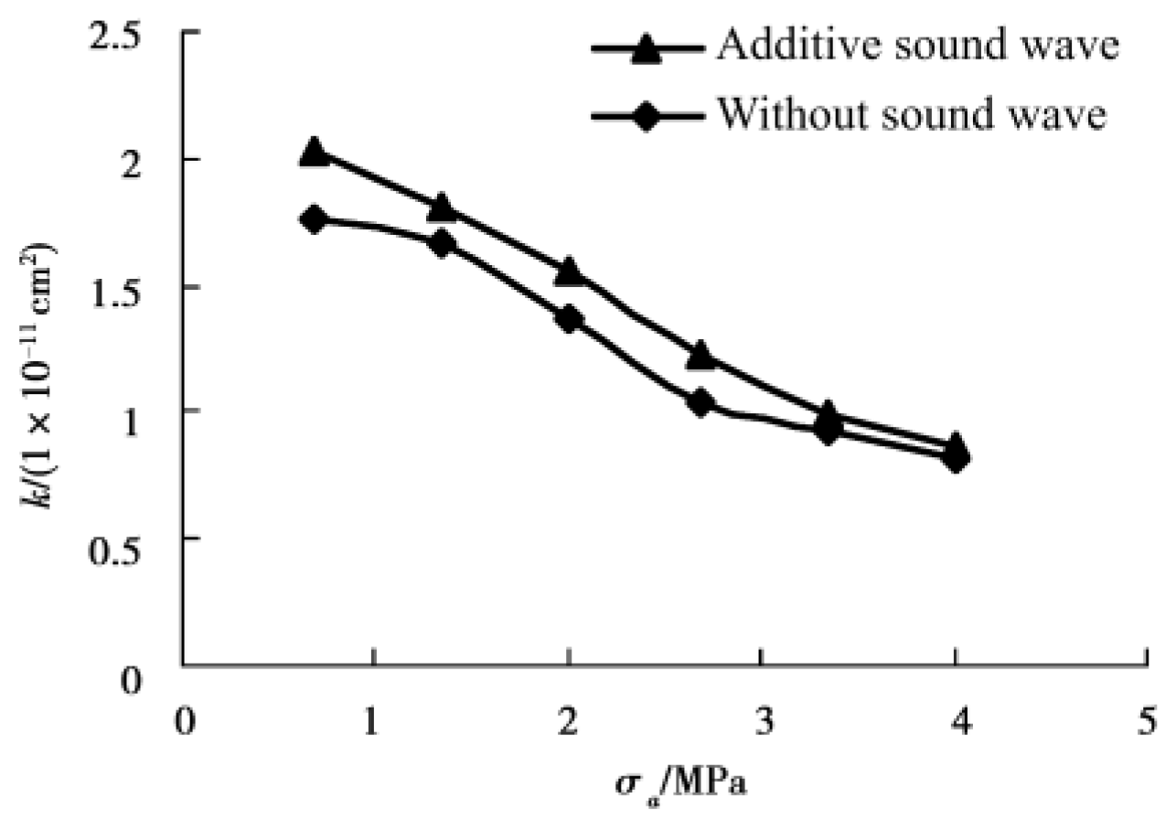 Processes 11 02372 g006