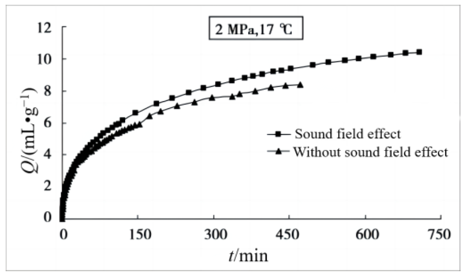 Processes 11 02372 g008