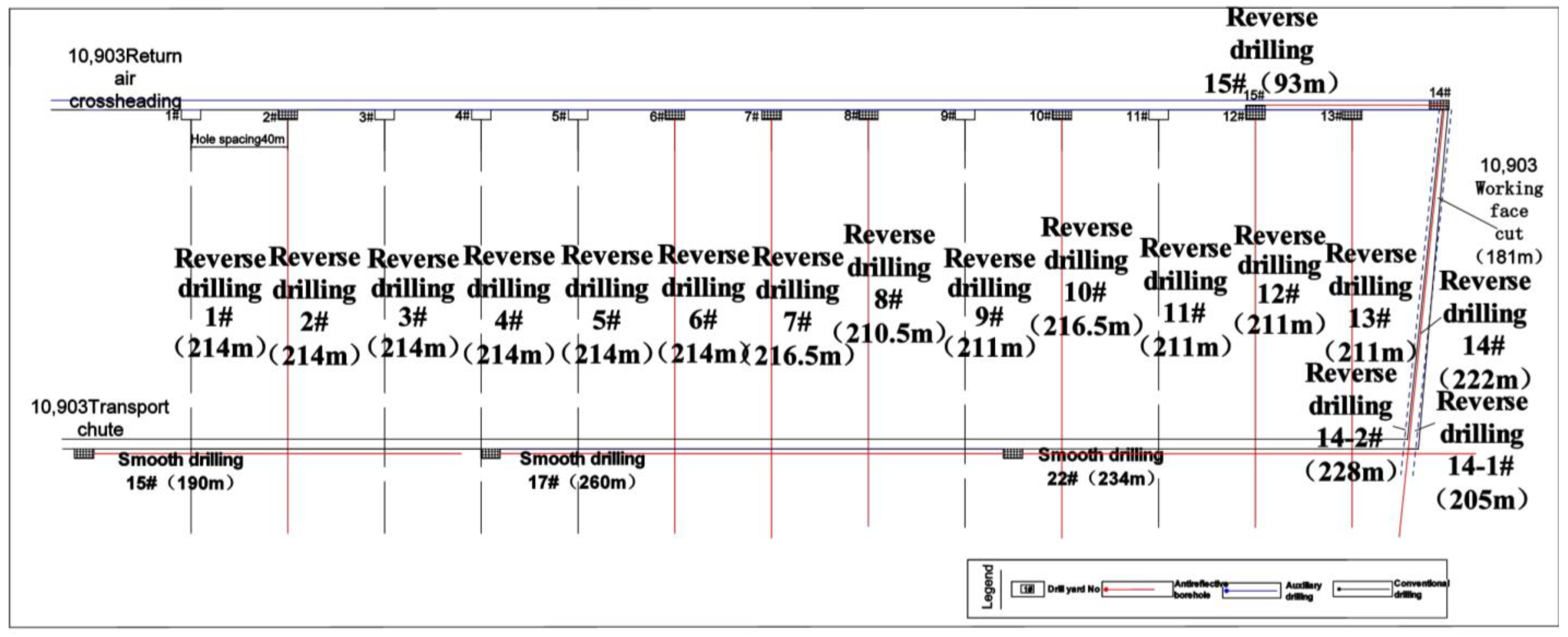 Processes 11 02372 g011