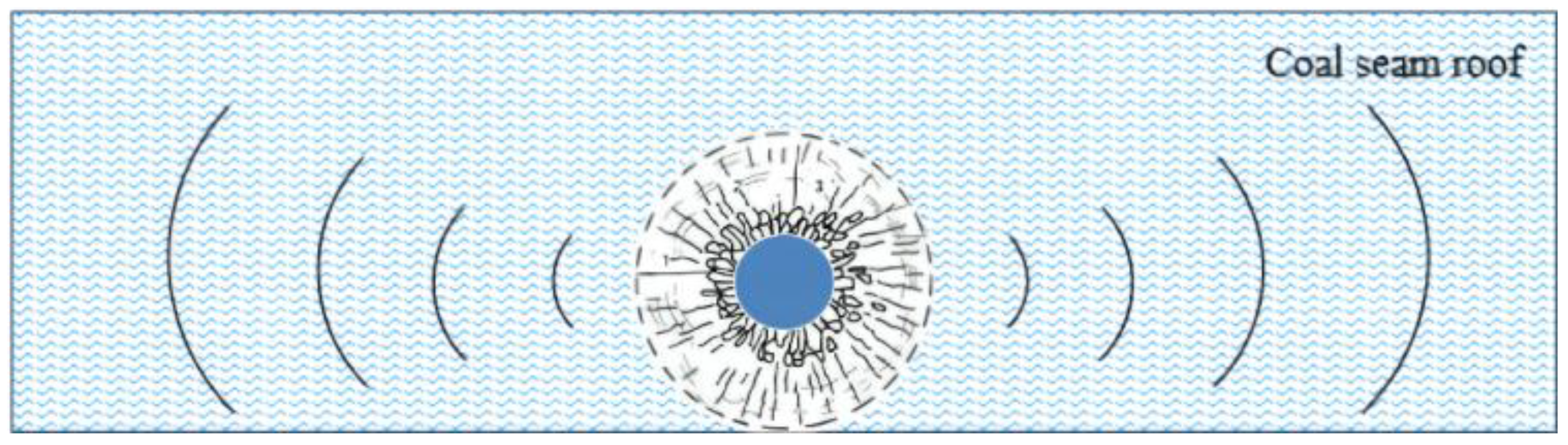 Processes 11 02372 g013