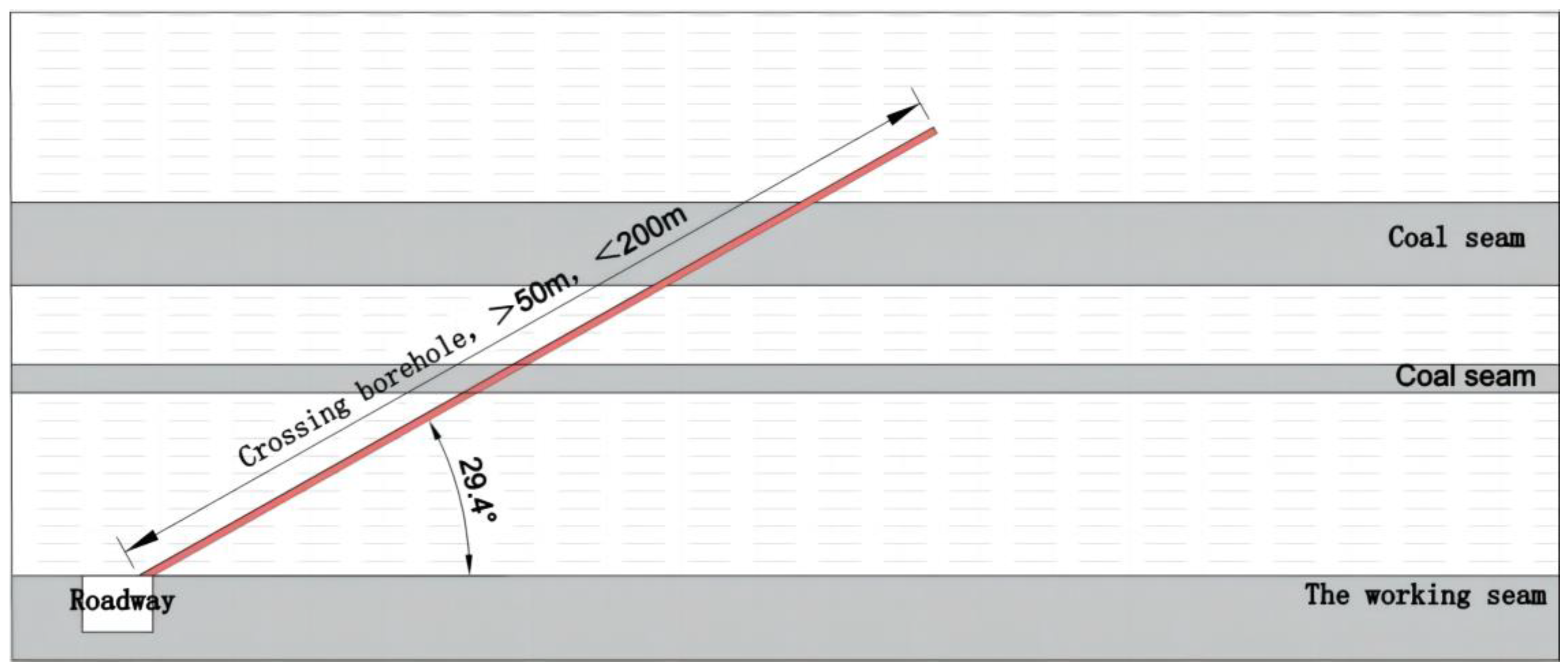 Processes 11 02372 g014