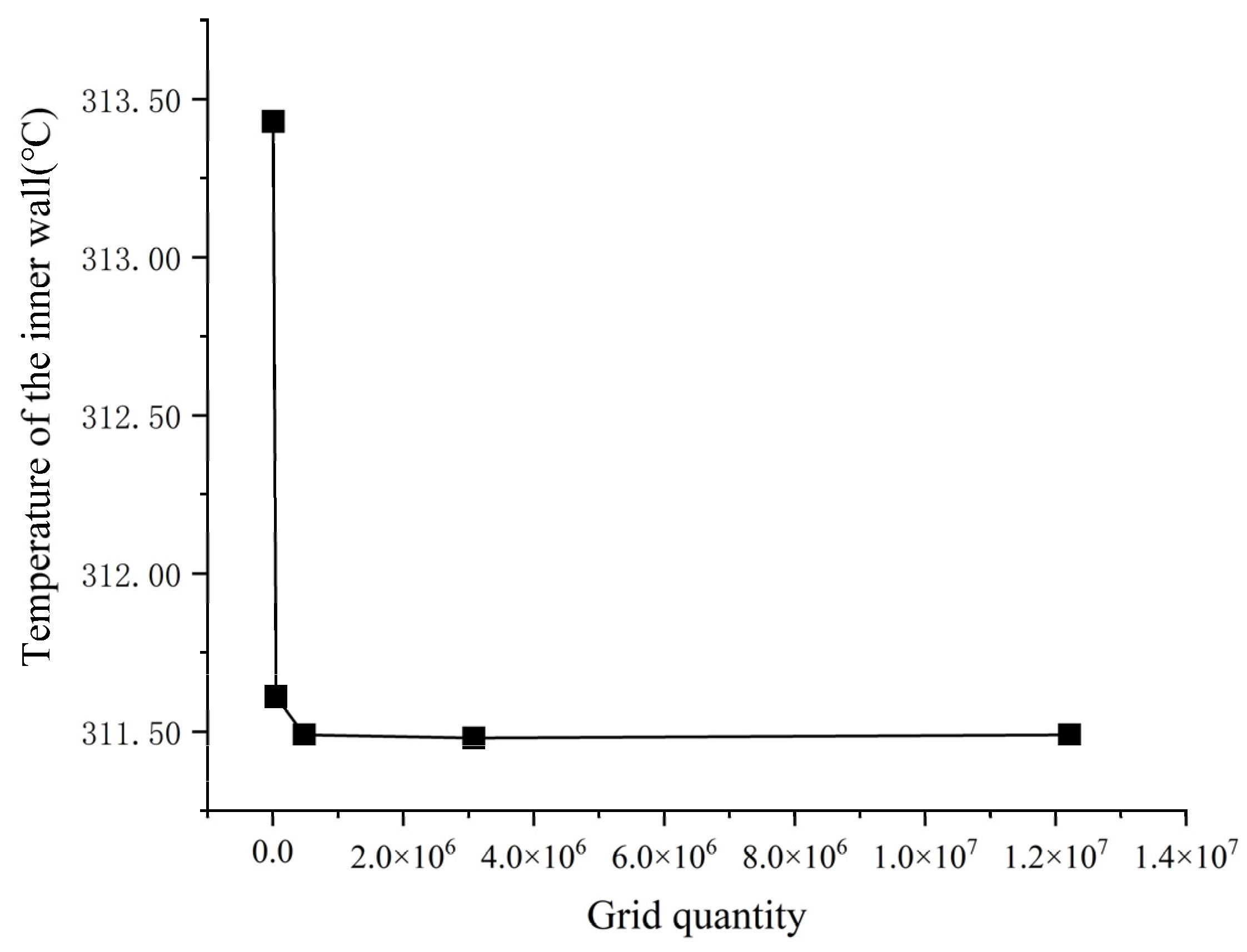 Processes 11 02431 g005
