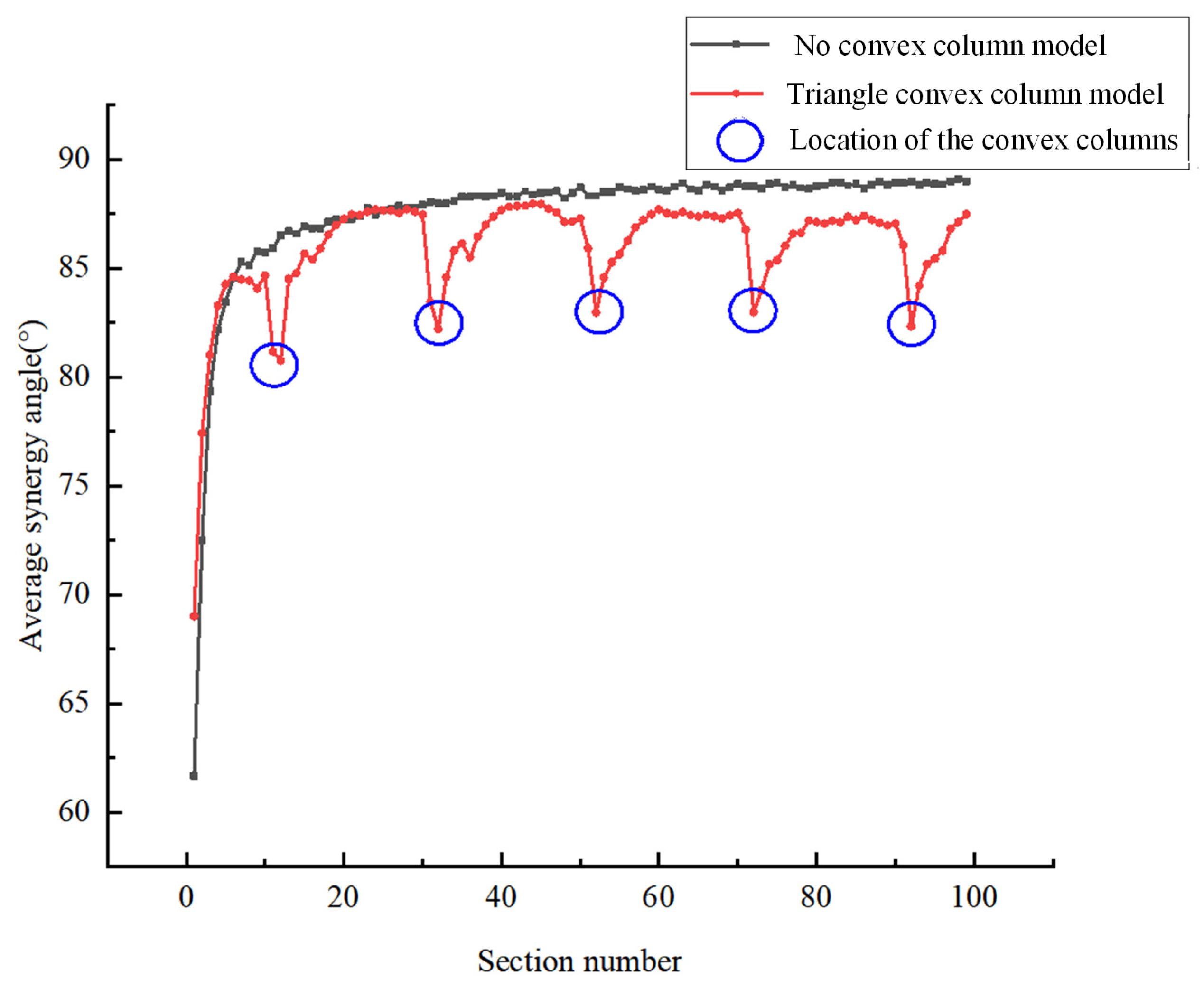 Processes 11 02431 g009