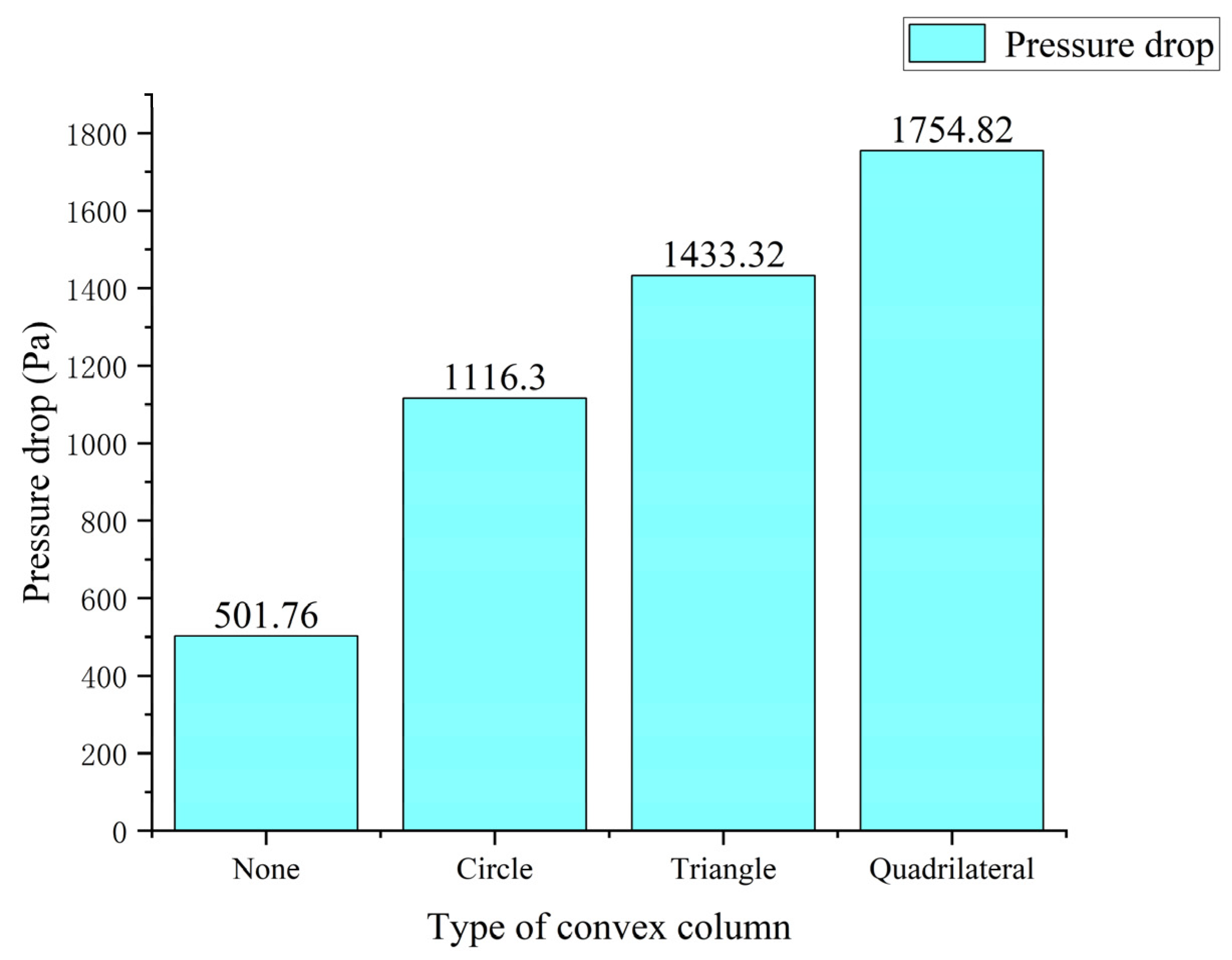 Processes 11 02431 g011