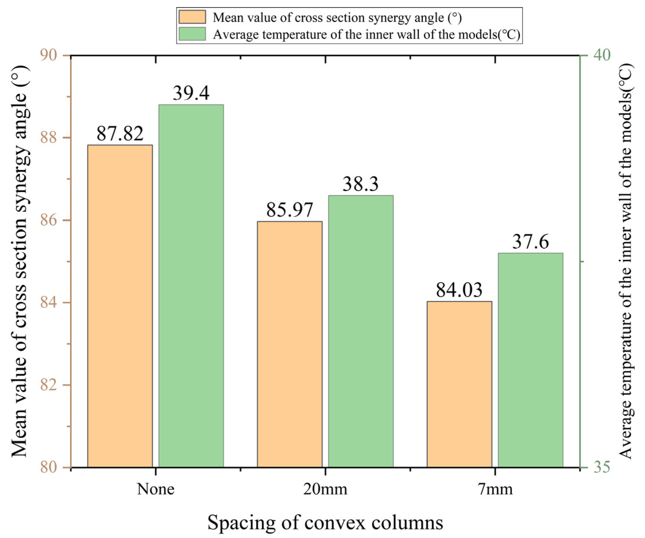 Processes 11 02431 g015