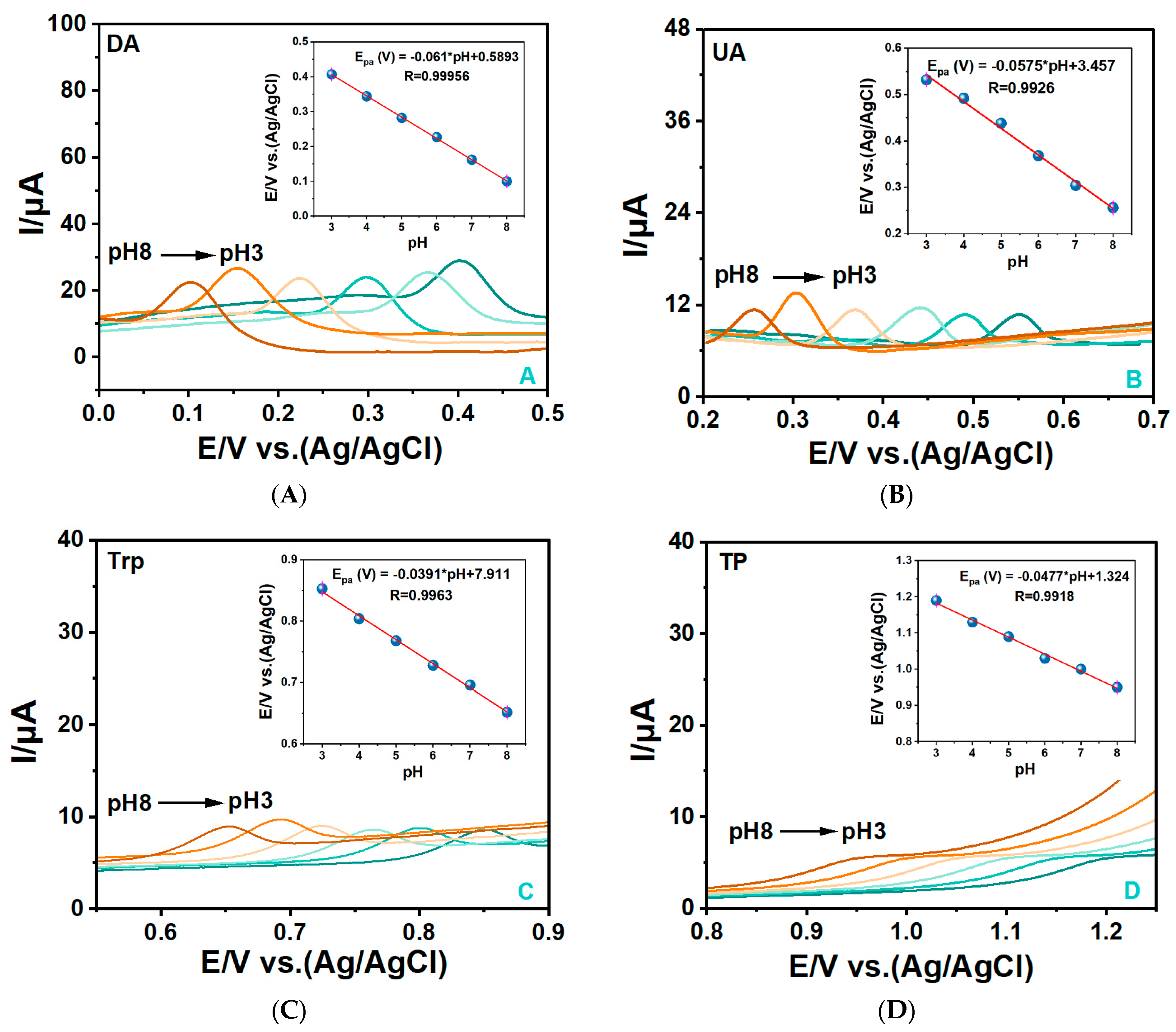 Processes 11 02547 g005