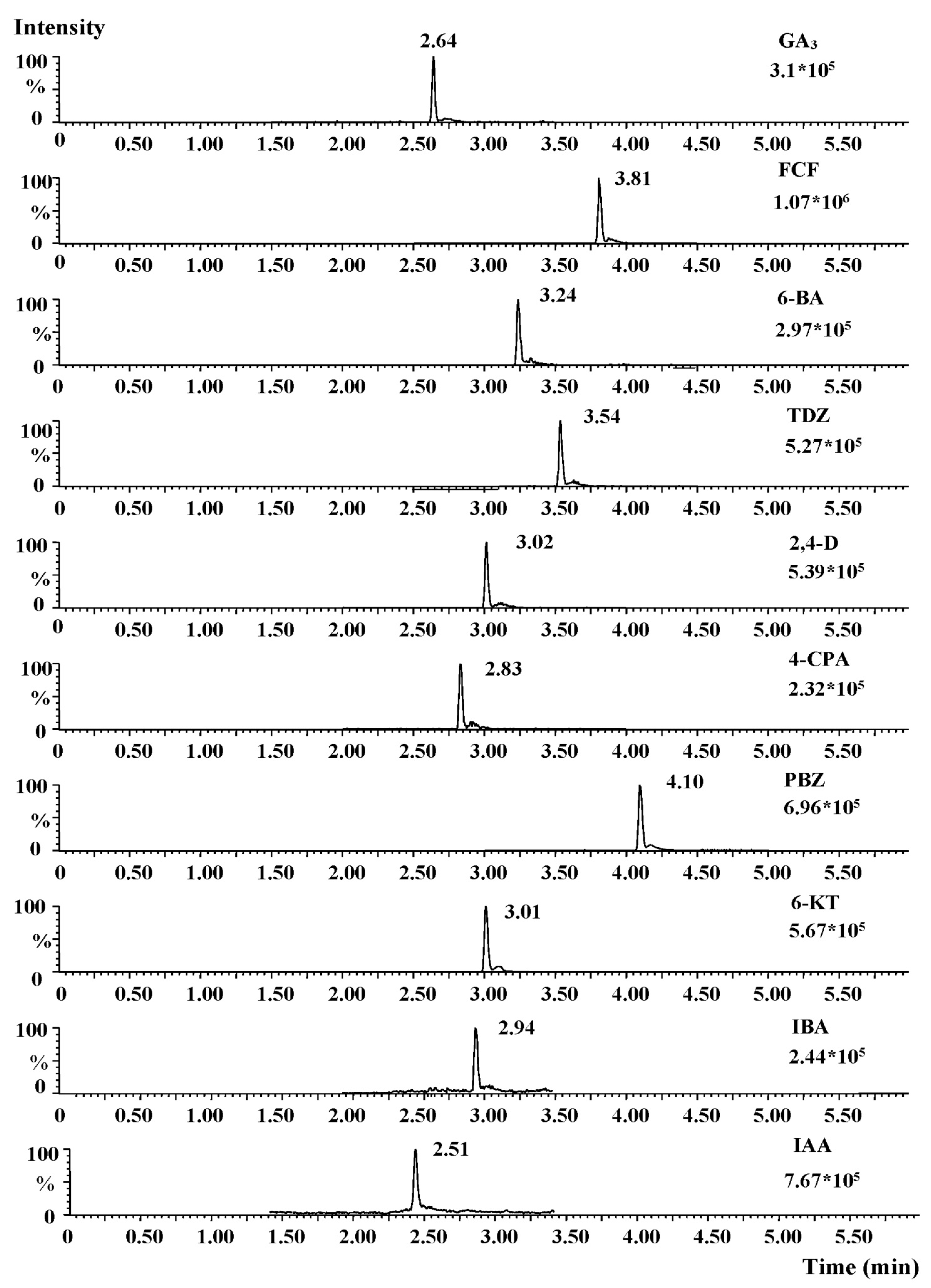 Processes 11 02586 g001 Processes 11 02586 g001
