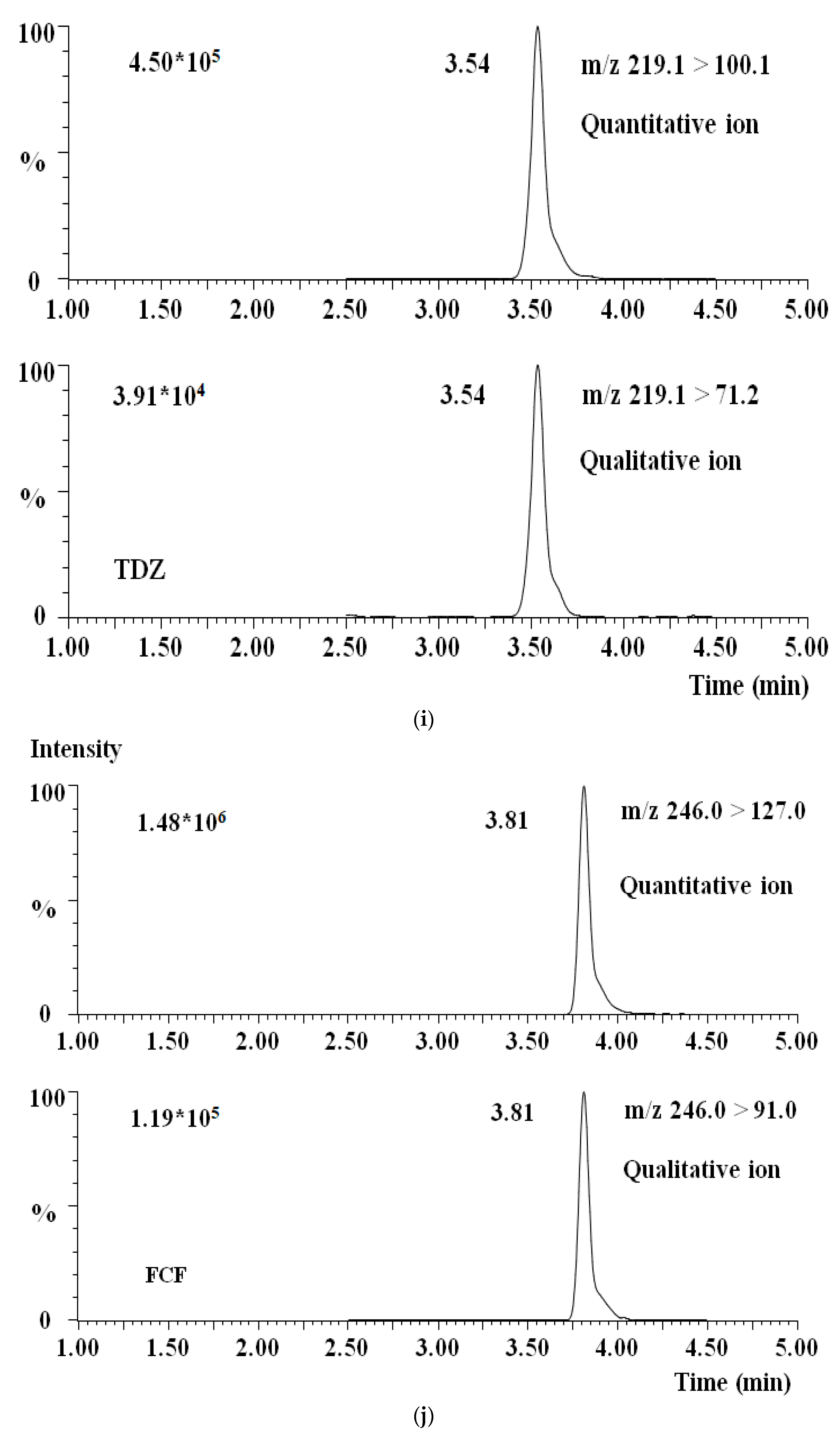 Processes 11 02586 g002e Processes 11 02586 g002e