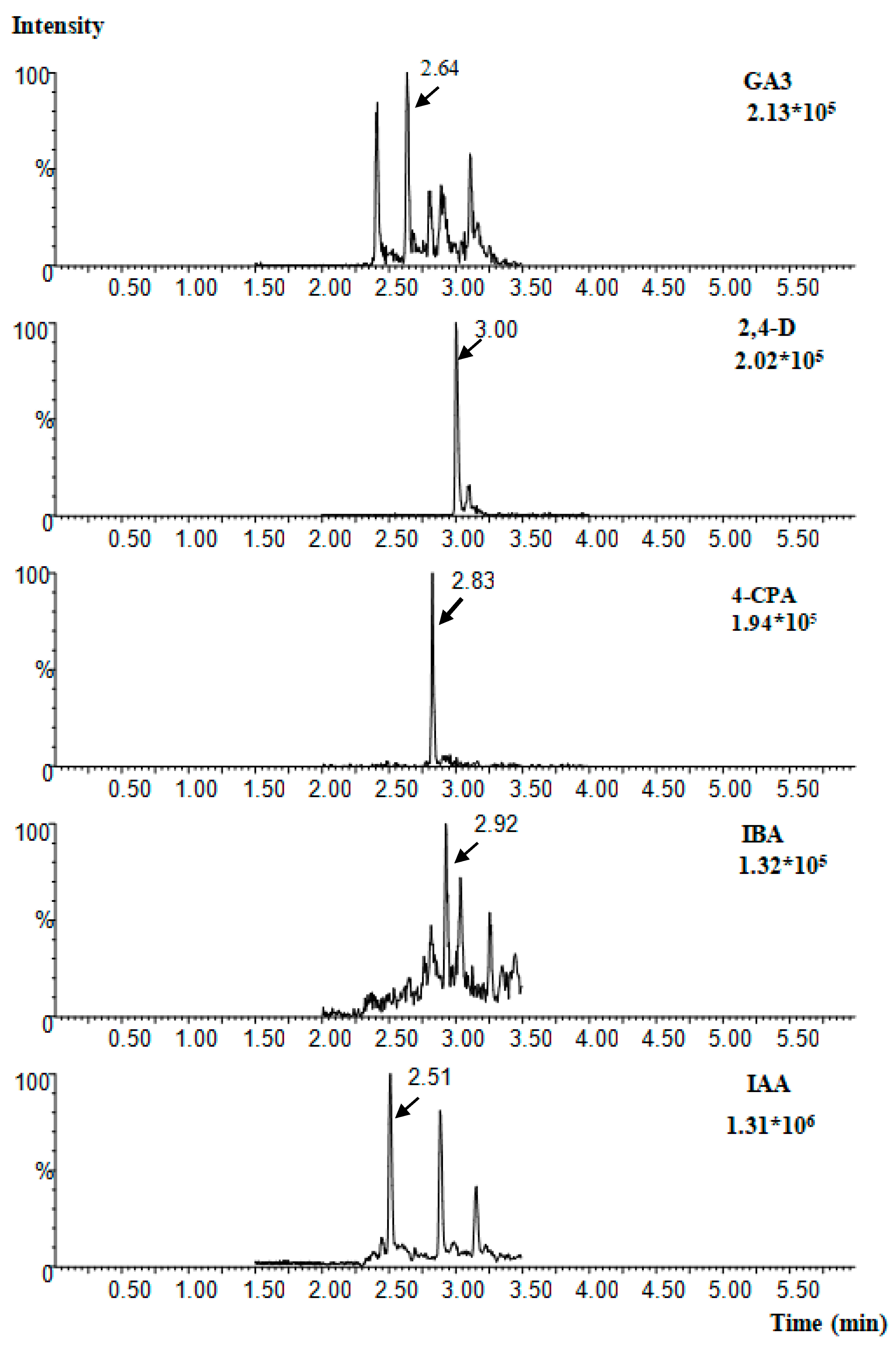 Processes 11 02586 g004 Processes 11 02586 g004