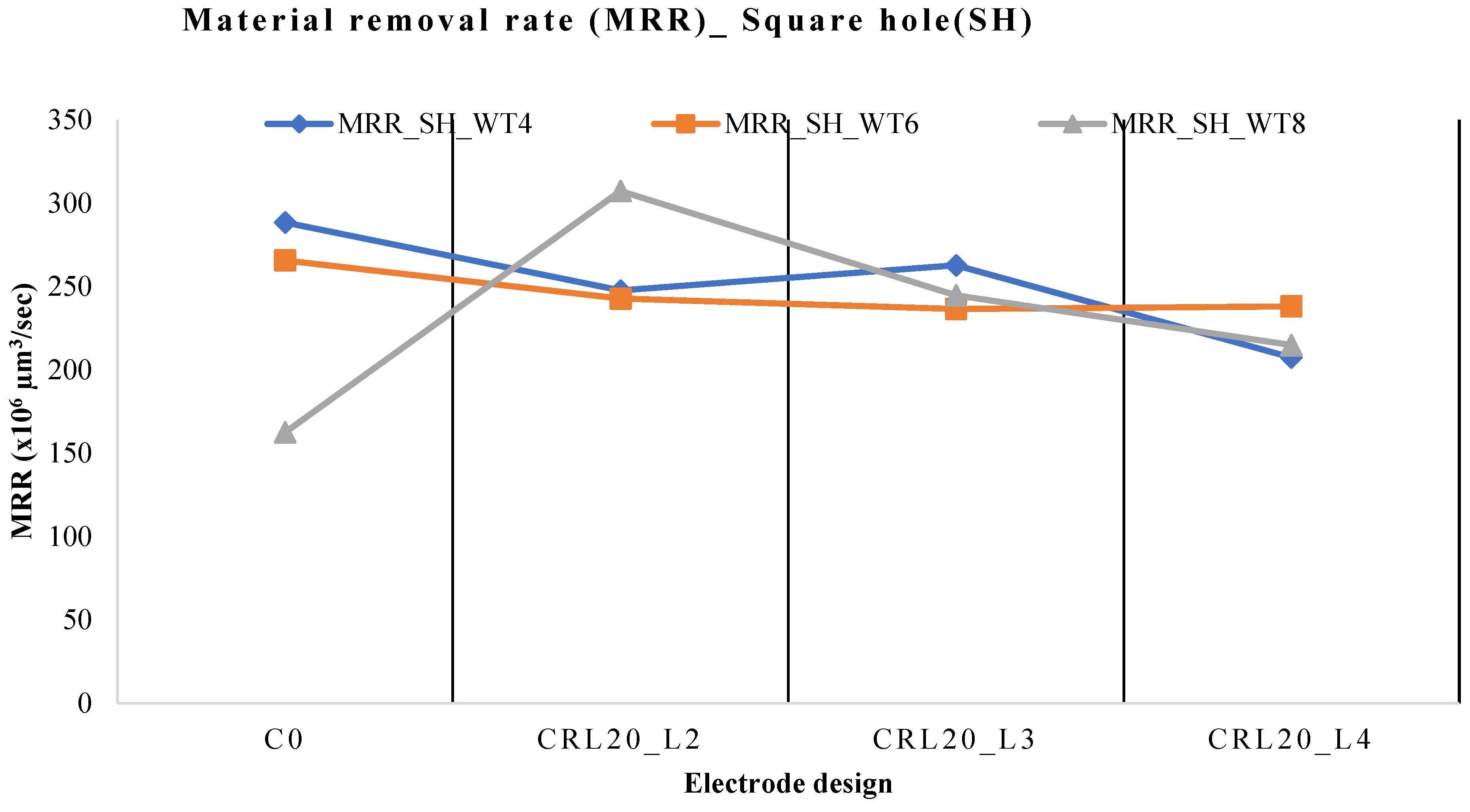 Processes 11 02661 g002