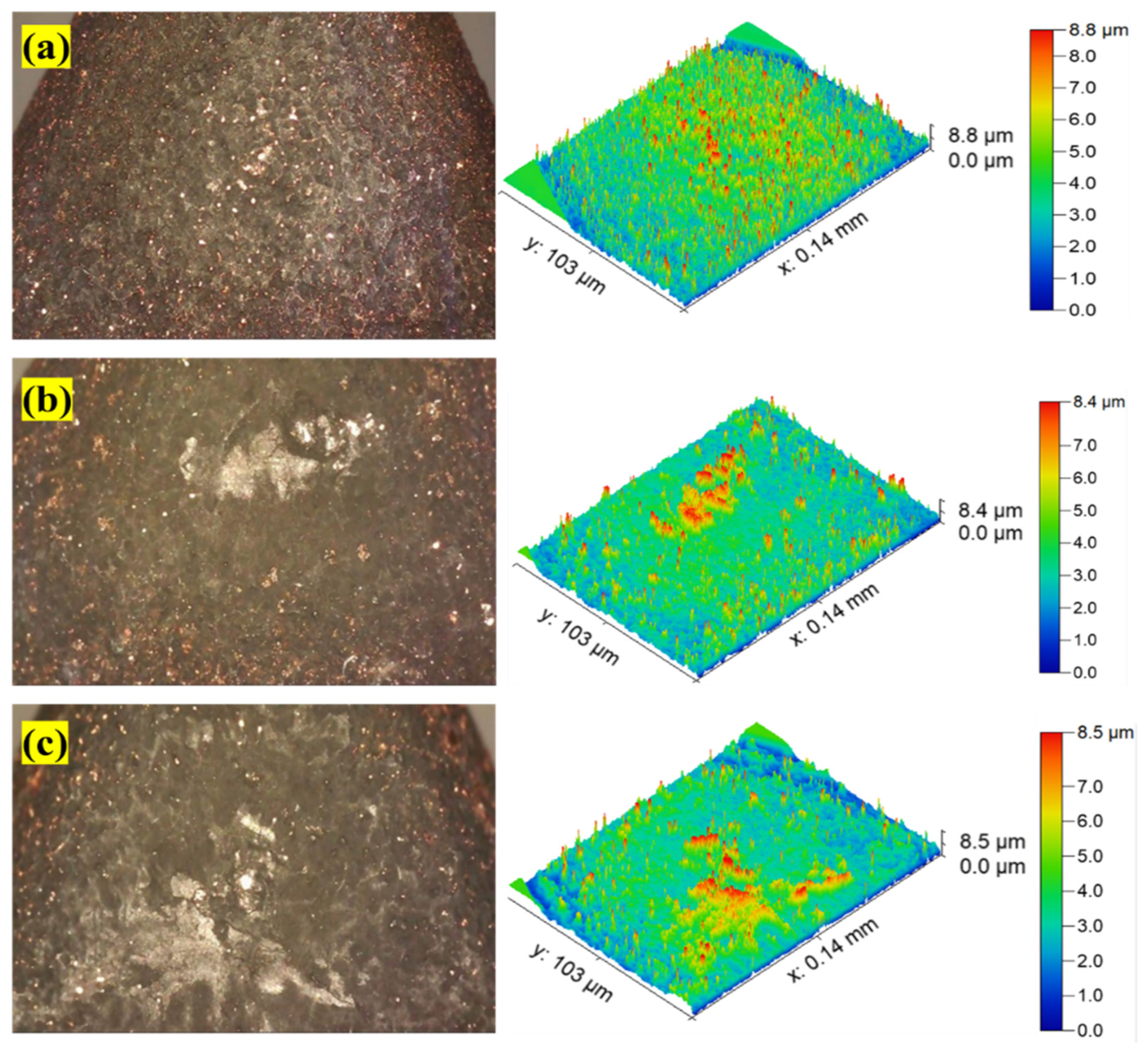 Processes 11 02661 g009