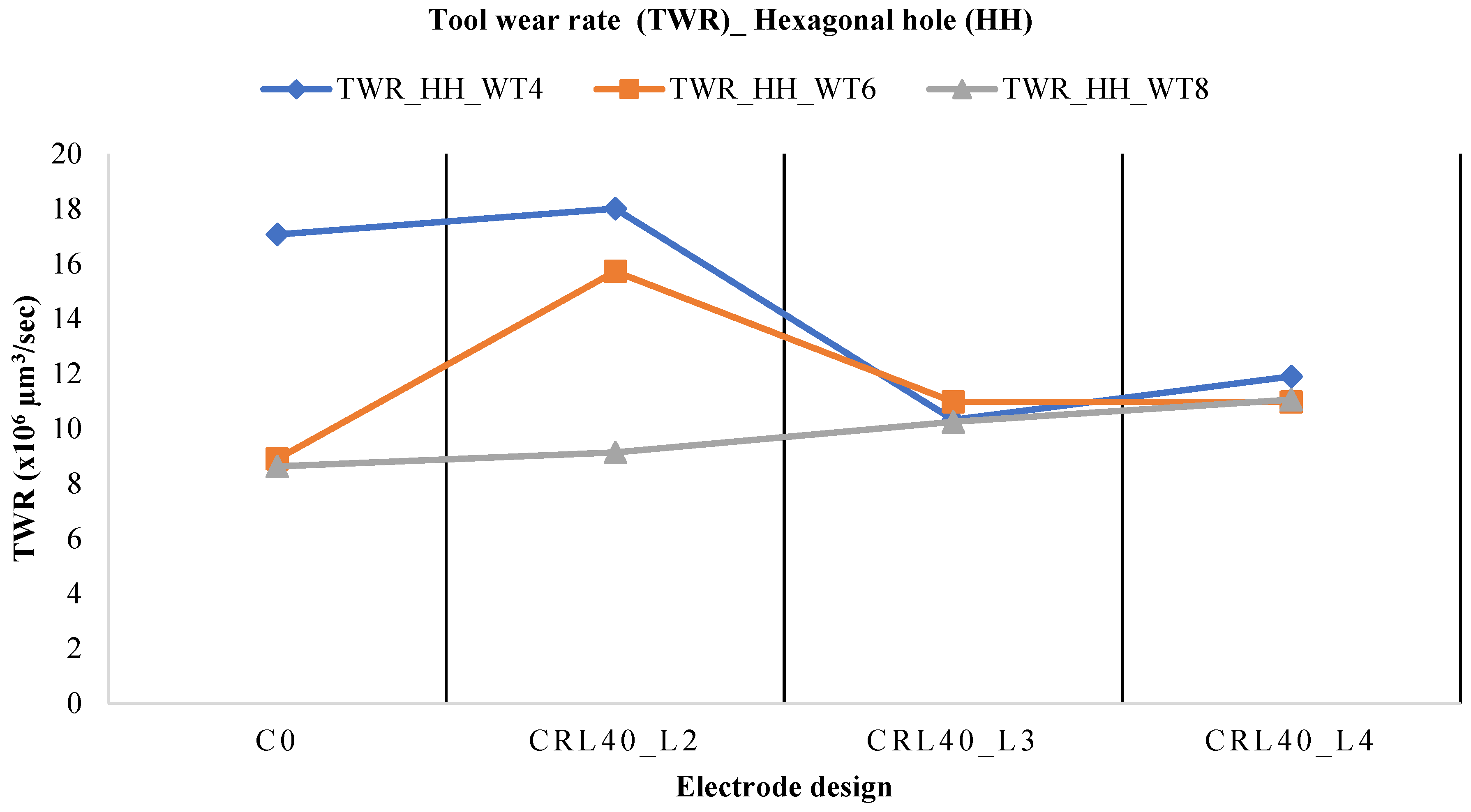Processes 11 02661 g010